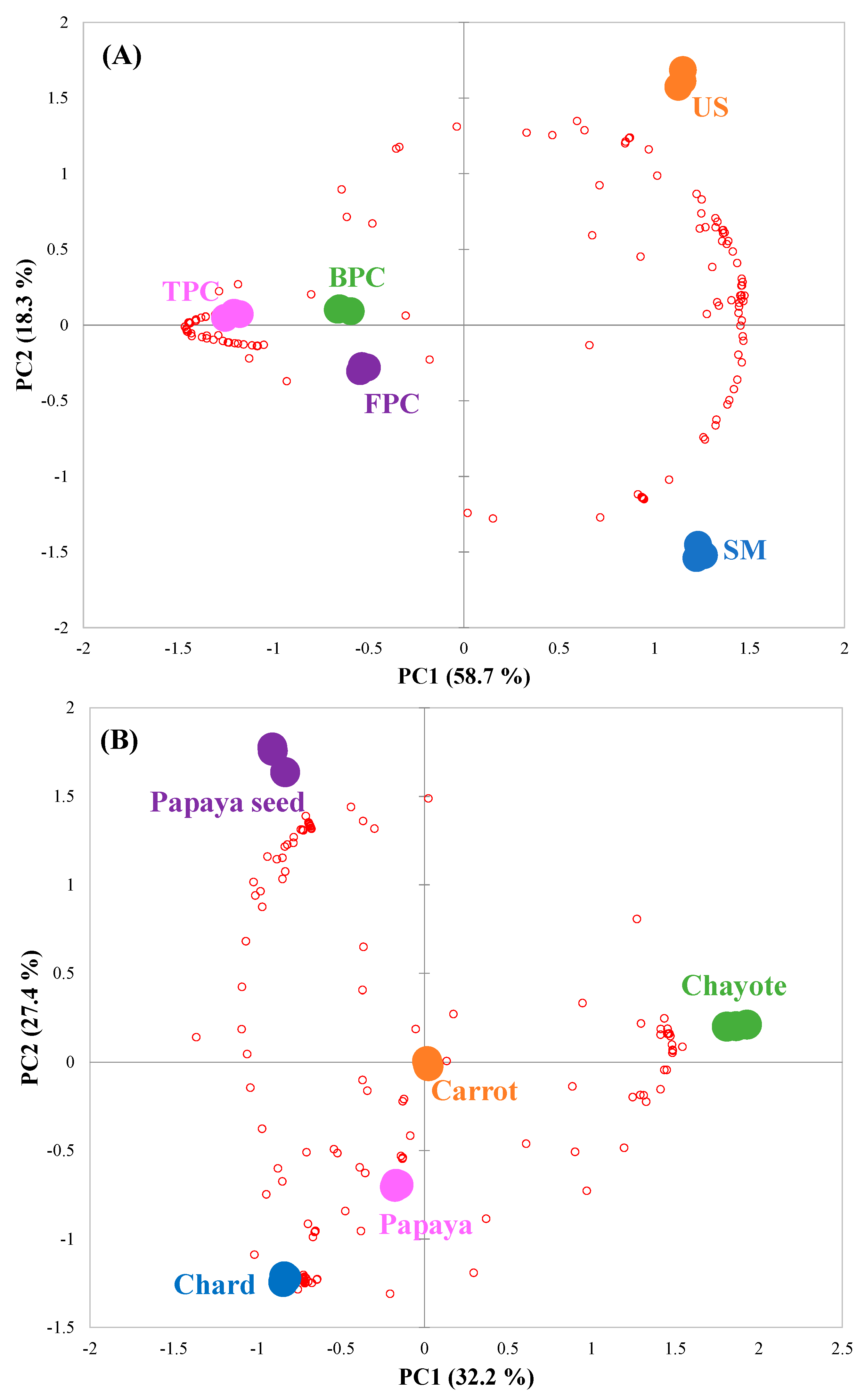 Metabolites 13 00386 g004