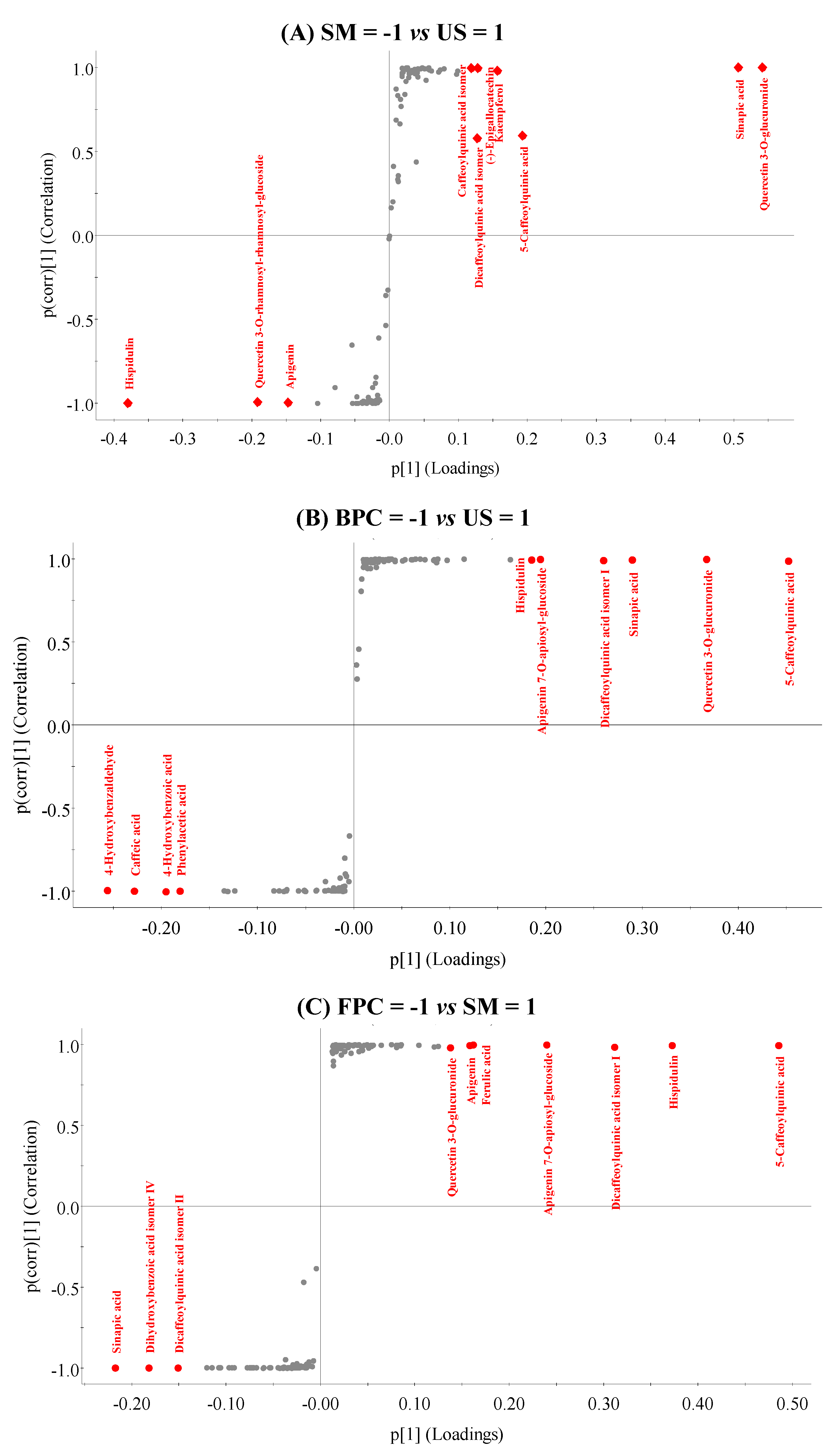 Metabolites 13 00386 g005