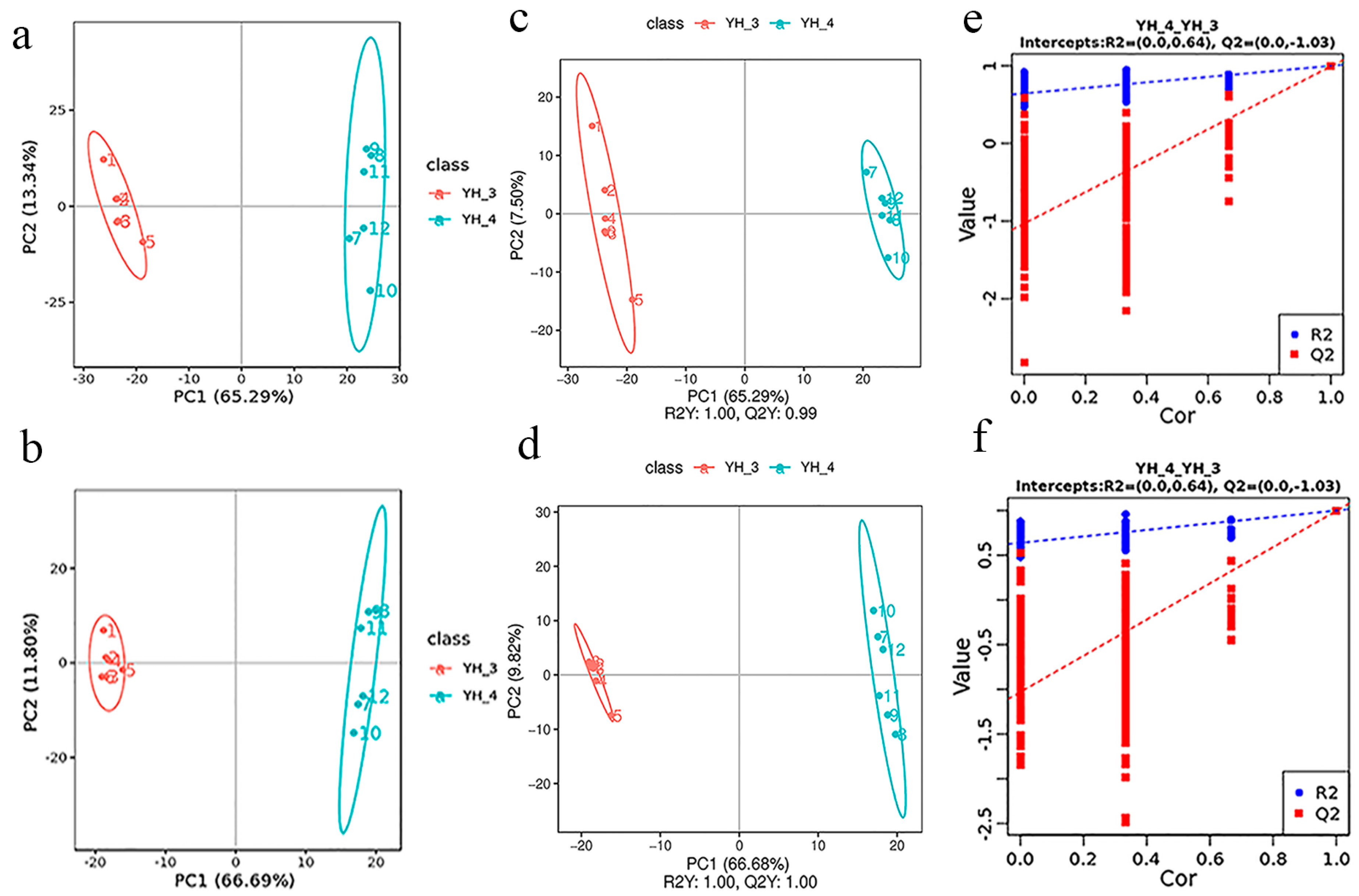 Metabolites 13 00388 g003 Metabolites 13 00388 g003