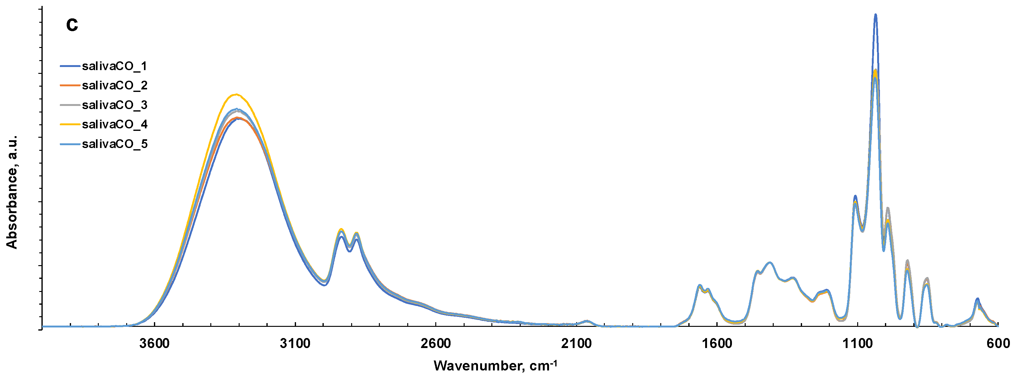 Metabolites 13 00393 g003b
