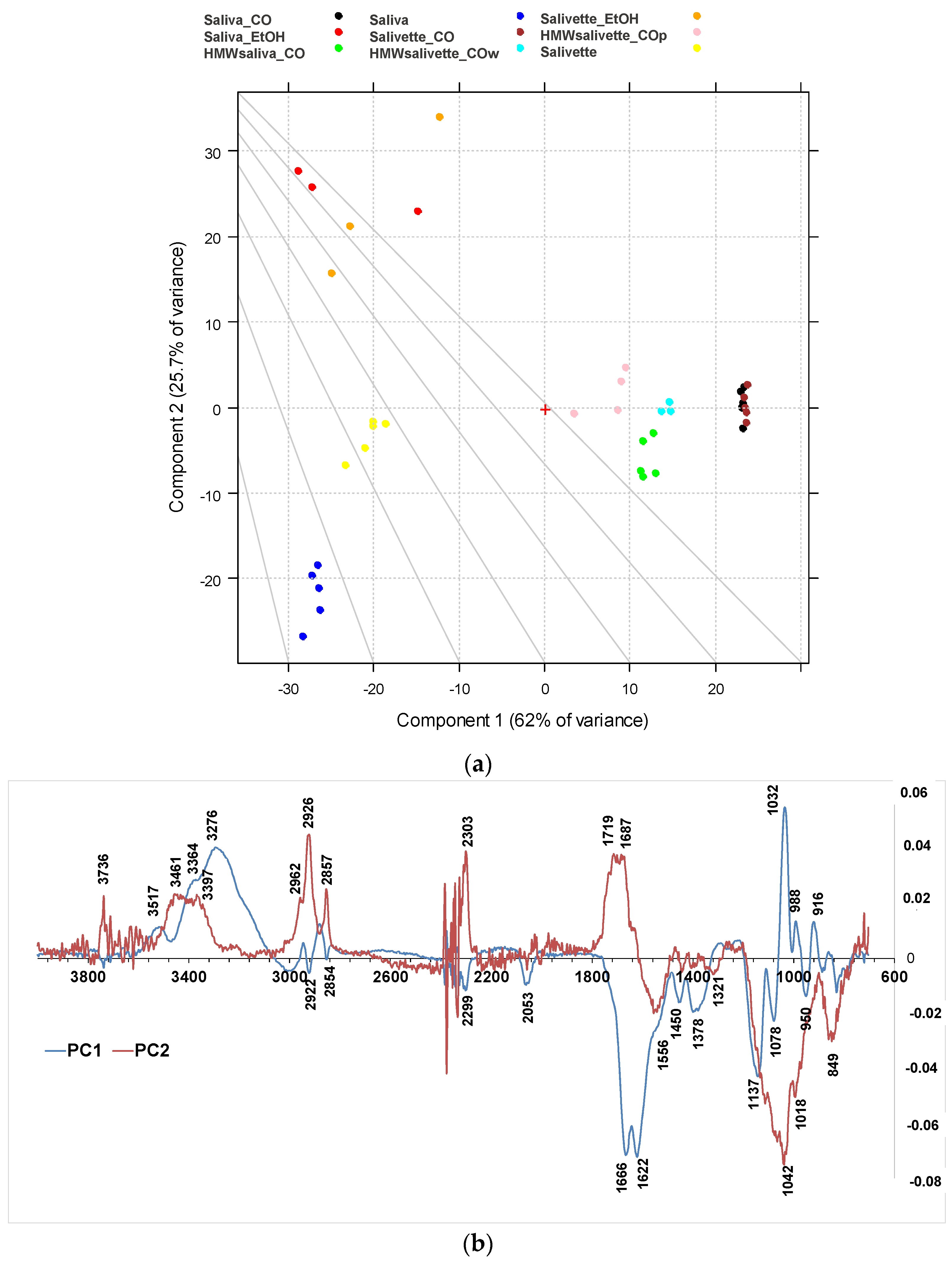 Metabolites 13 00393 g004