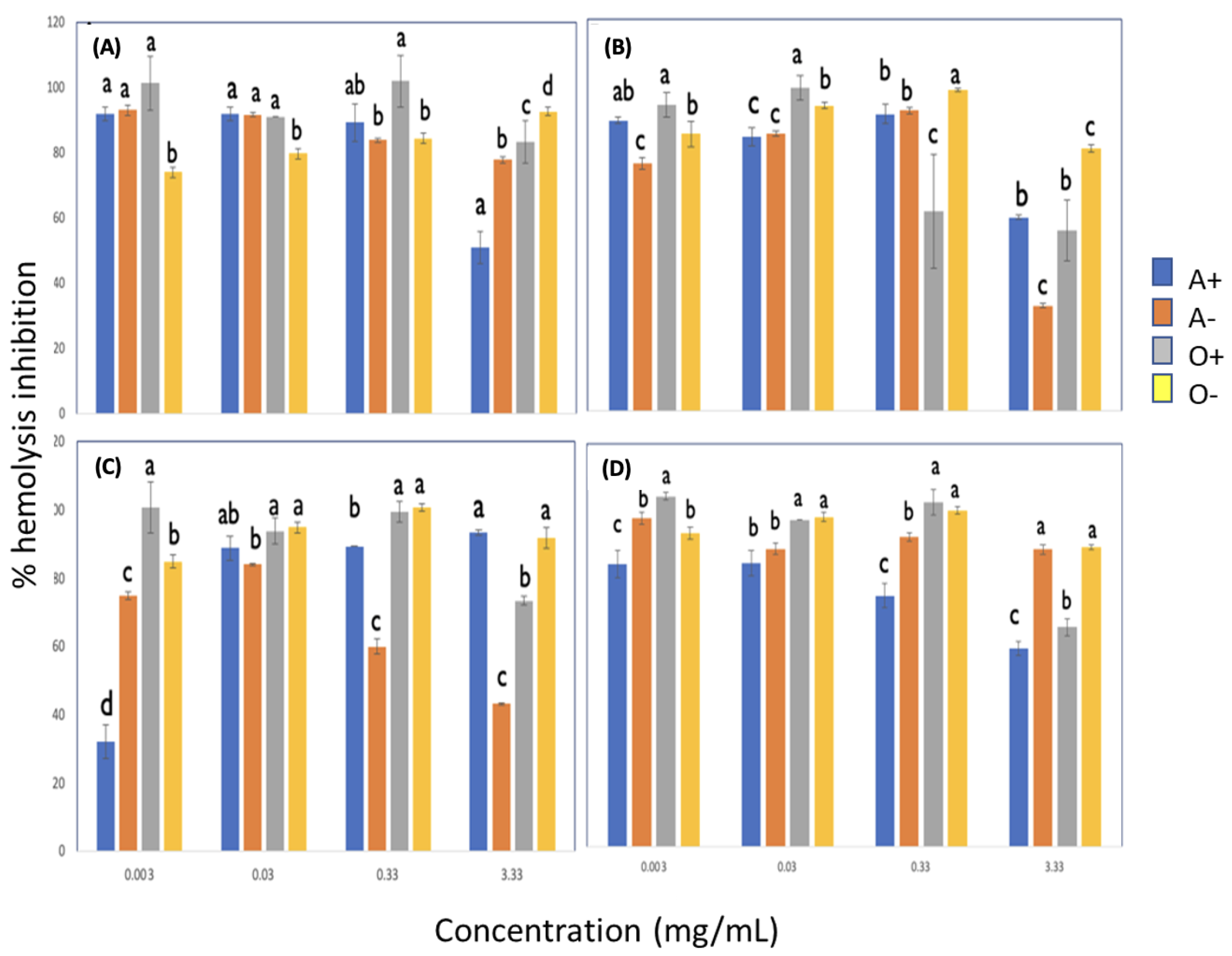 Metabolites 13 00394 g003 Metabolites 13 00394 g003