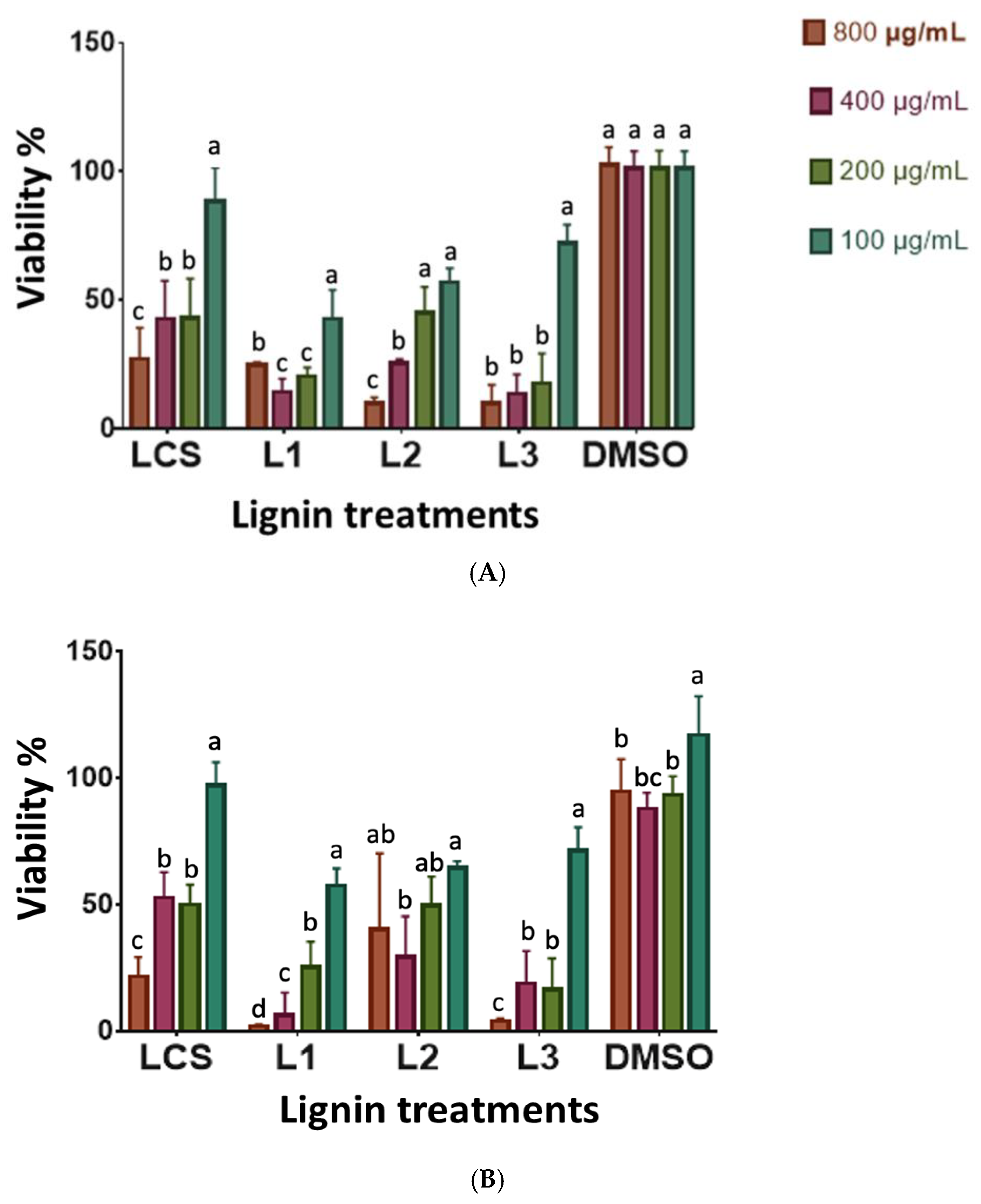Metabolites 13 00394 g006 Metabolites 13 00394 g006