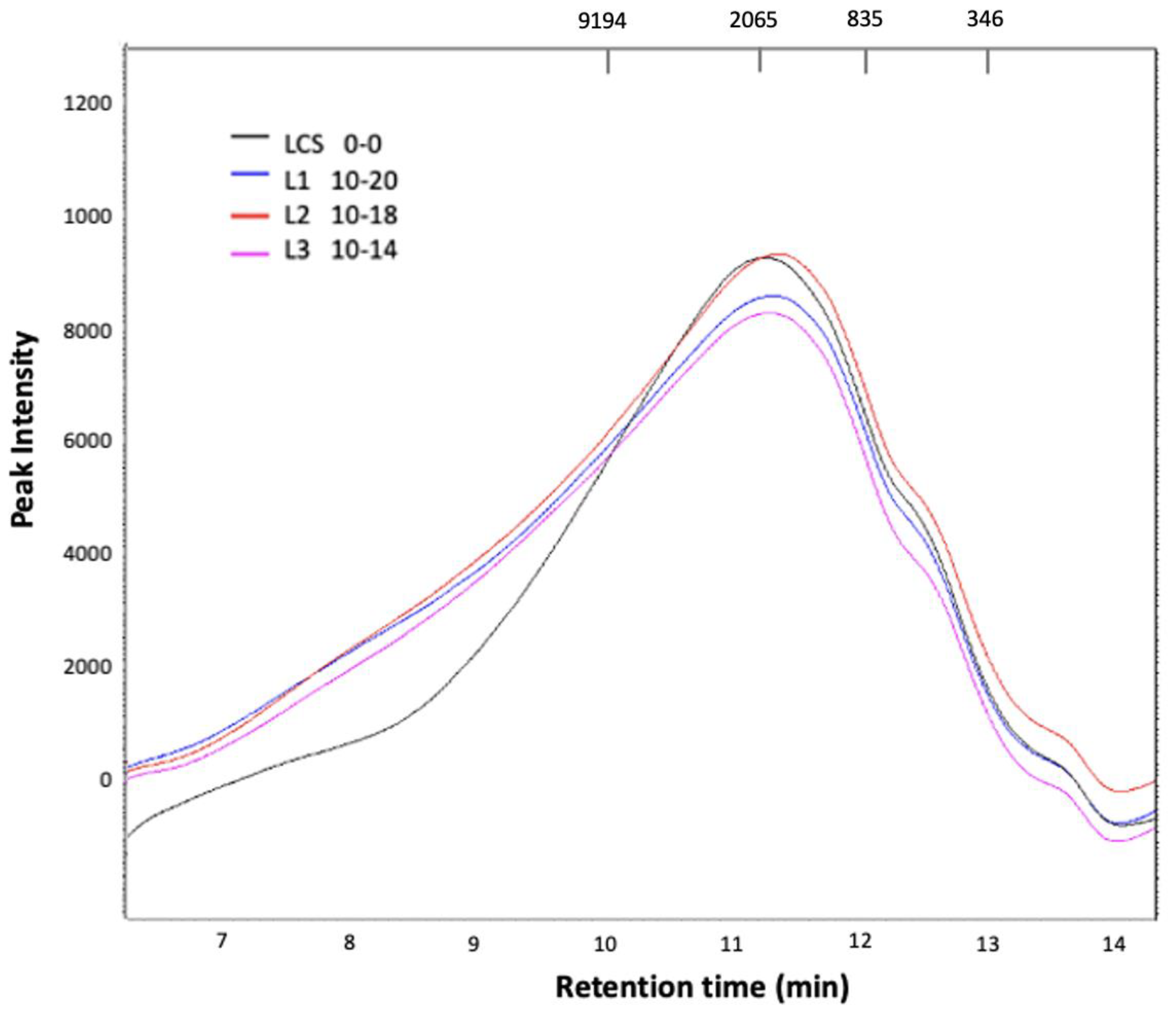 Metabolites 13 00394 g009 Metabolites 13 00394 g009