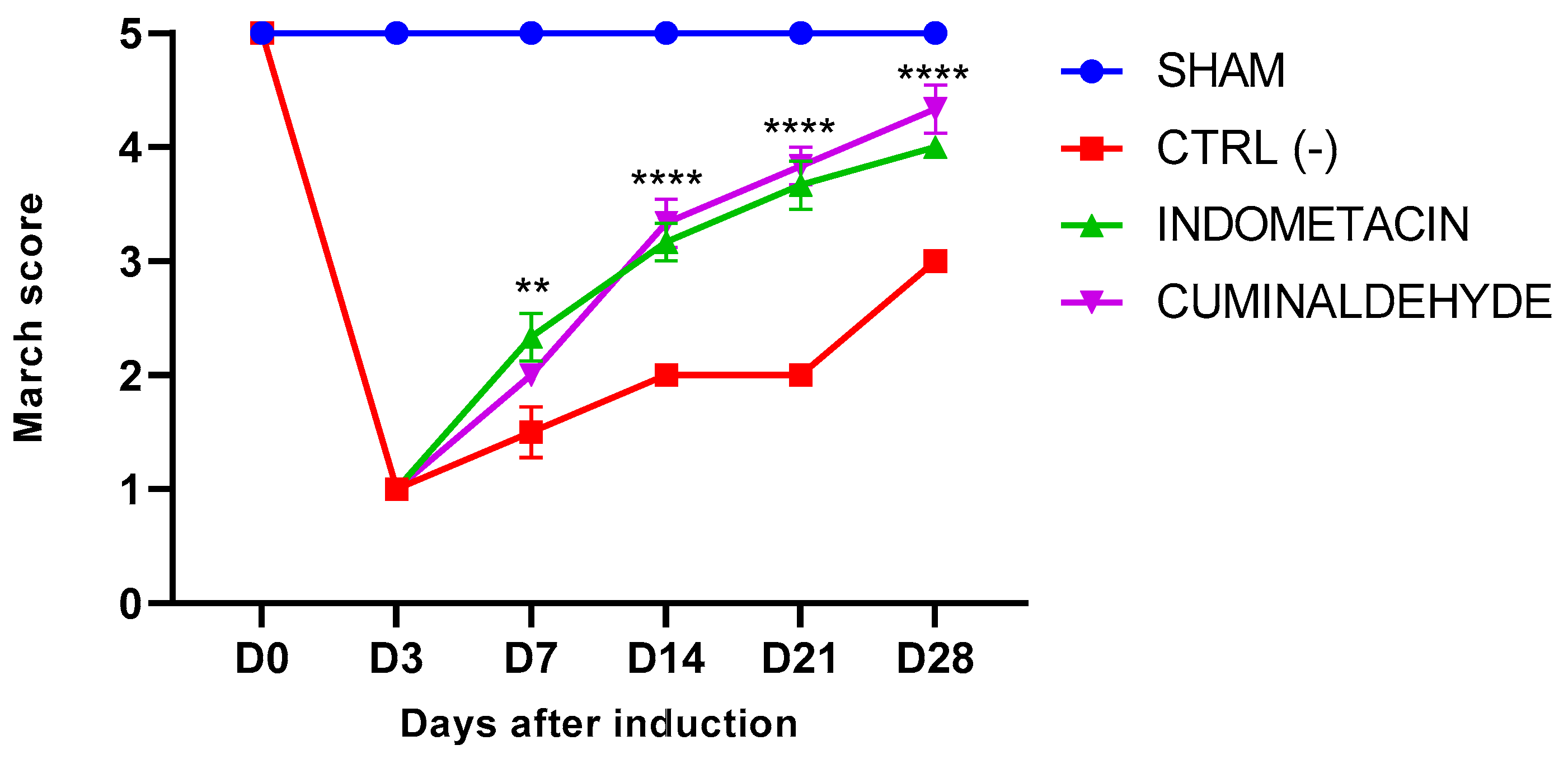 Metabolites 13 00397 g001 Metabolites 13 00397 g001
