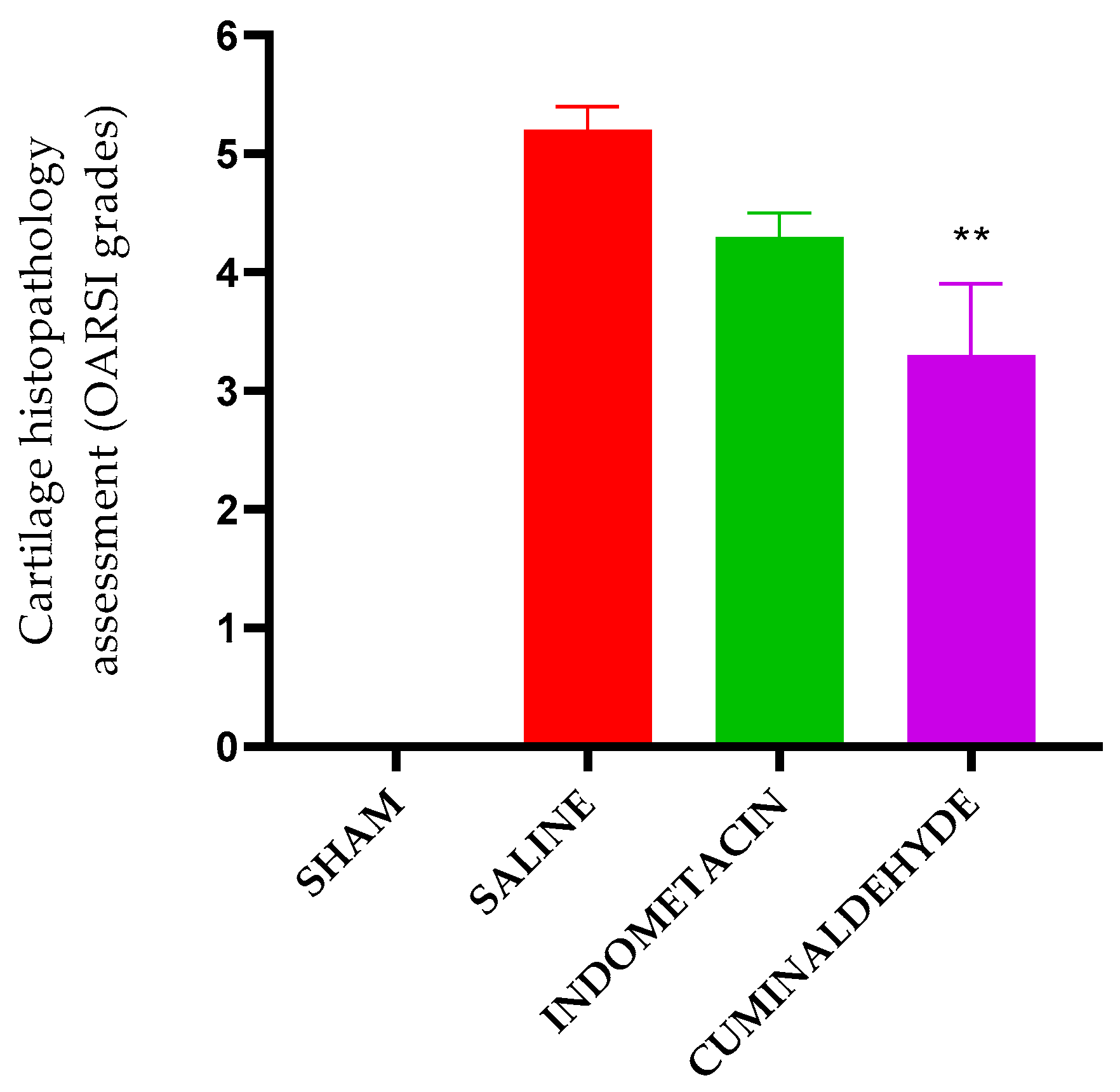 Metabolites 13 00397 g005 Metabolites 13 00397 g005