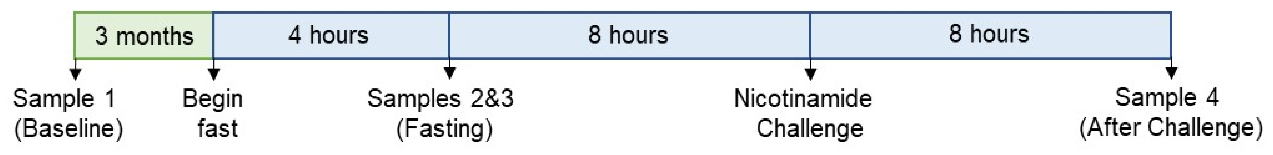 Metabolites 13 00399 g002 Metabolites 13 00399 g002