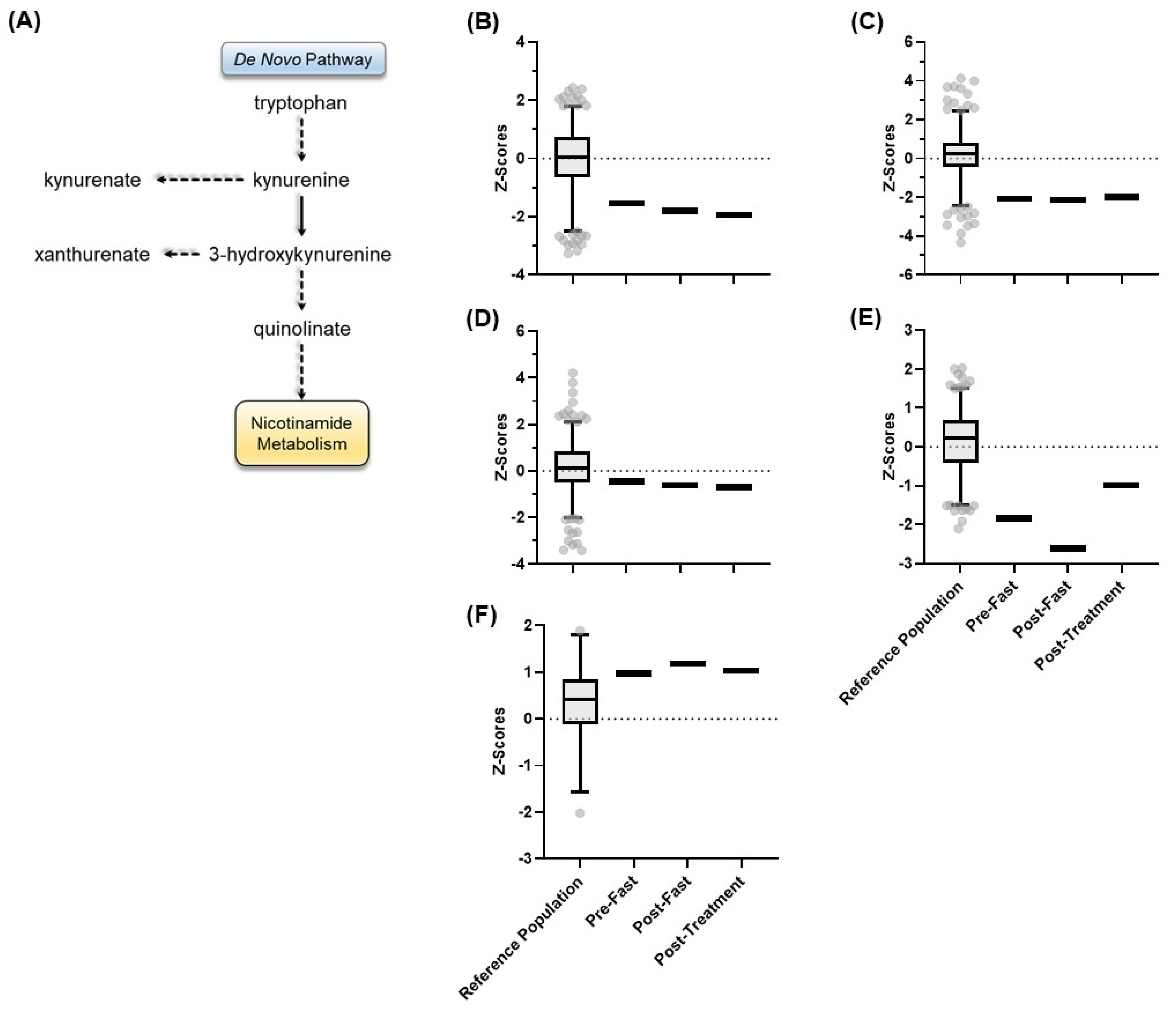 Metabolites 13 00399 g005 Metabolites 13 00399 g005