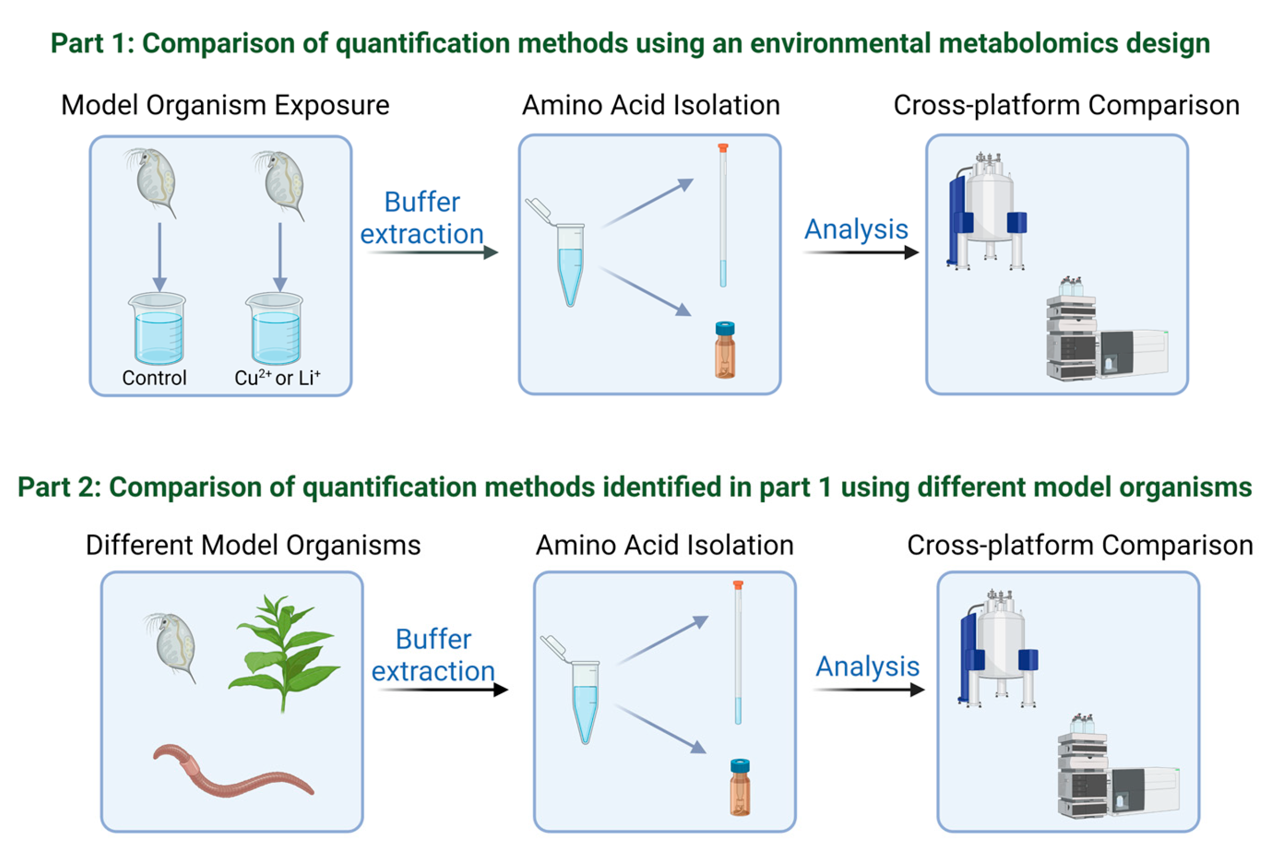 Metabolites 13 00402 g001