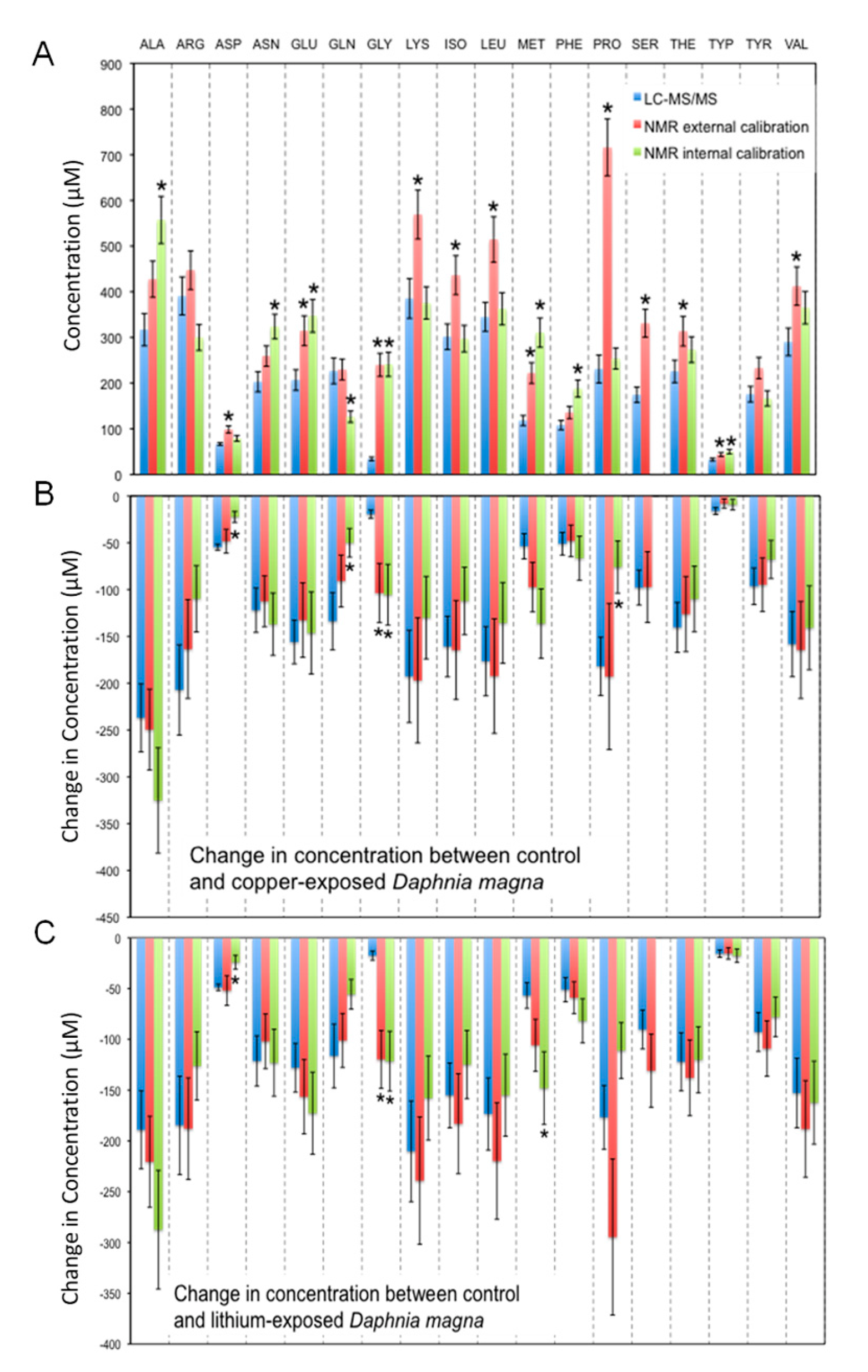 Metabolites 13 00402 g002