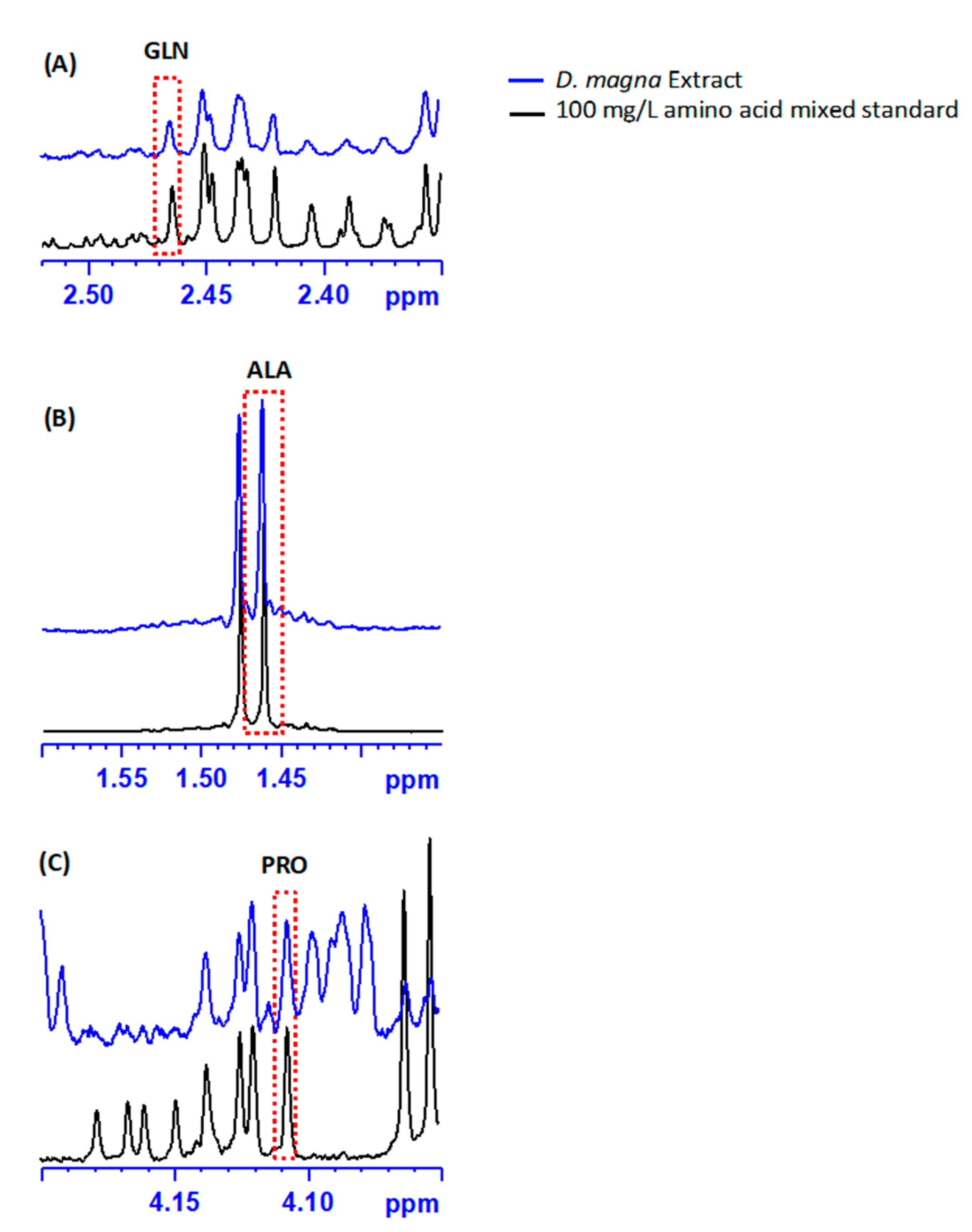 Metabolites 13 00402 g003