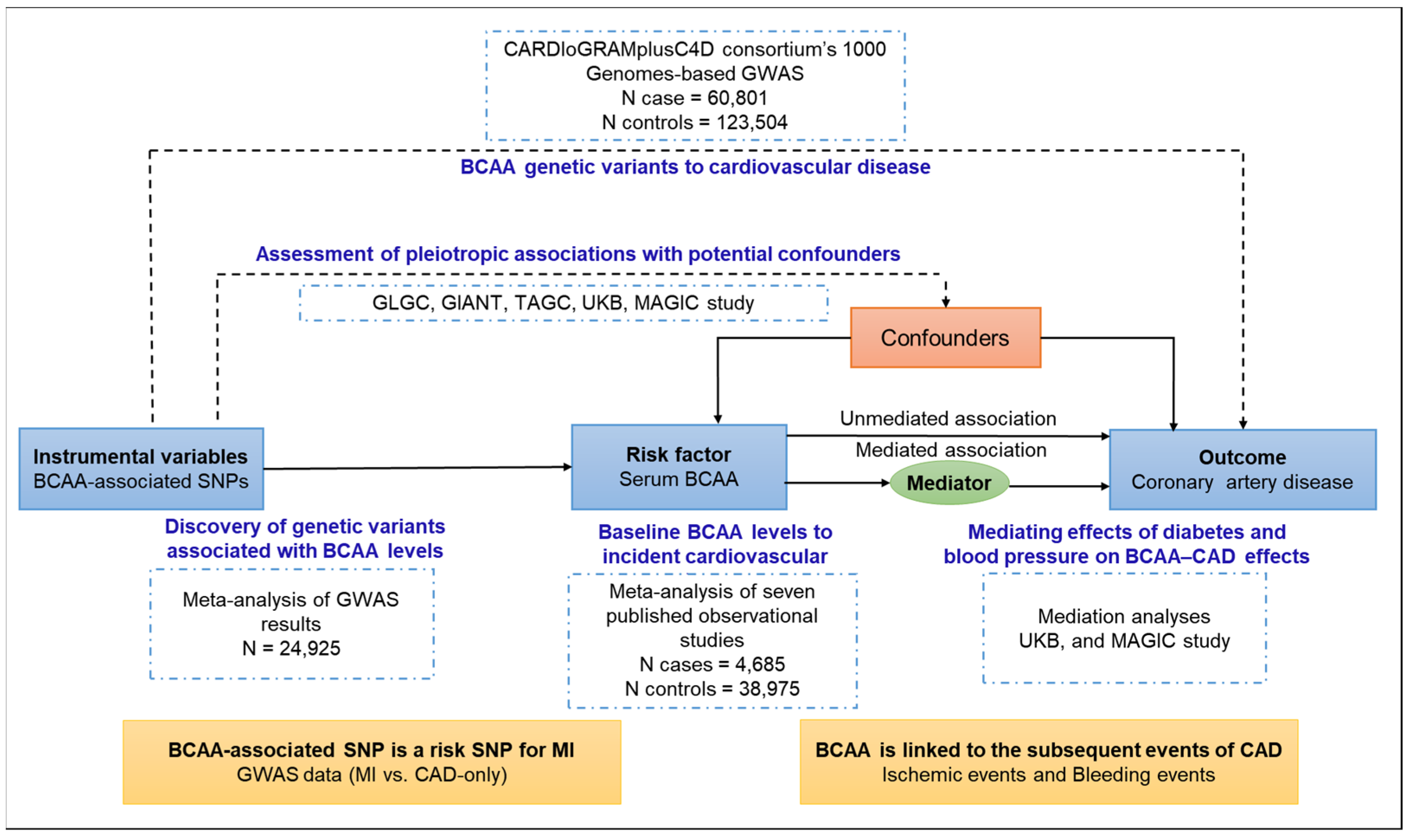 Metabolites 13 00403 g001