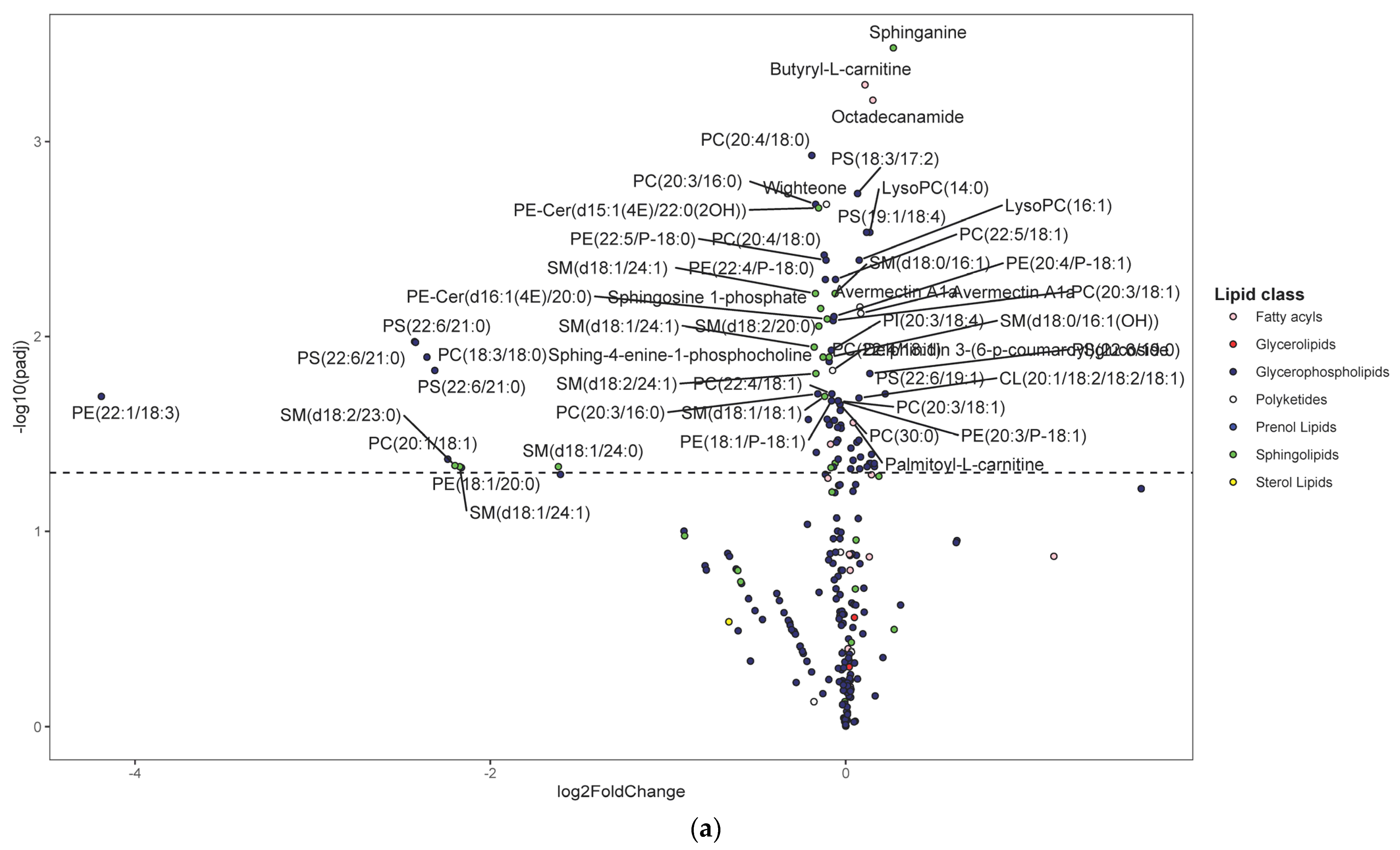 Metabolites 13 00406 g003a