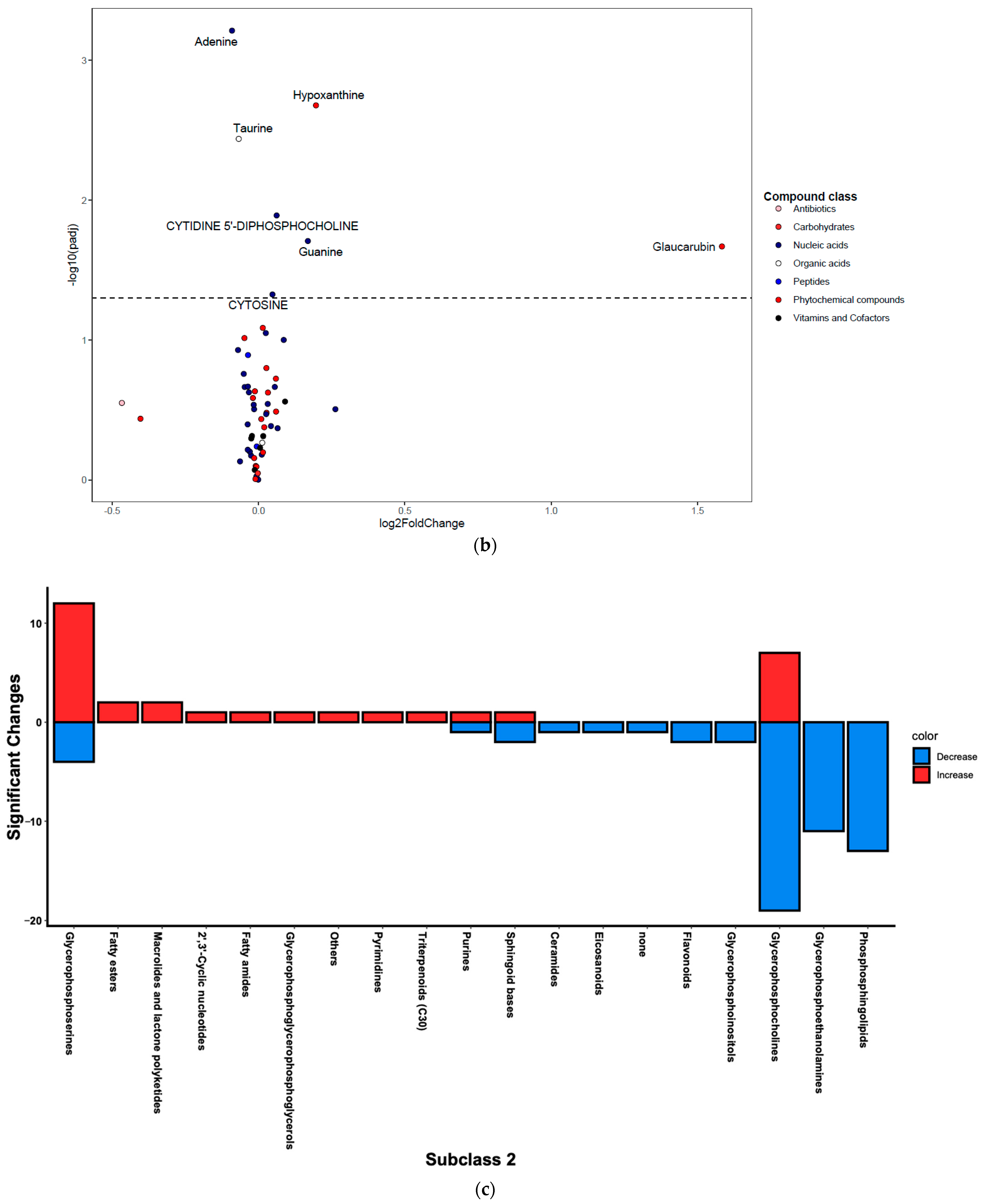 Metabolites 13 00406 g003b
