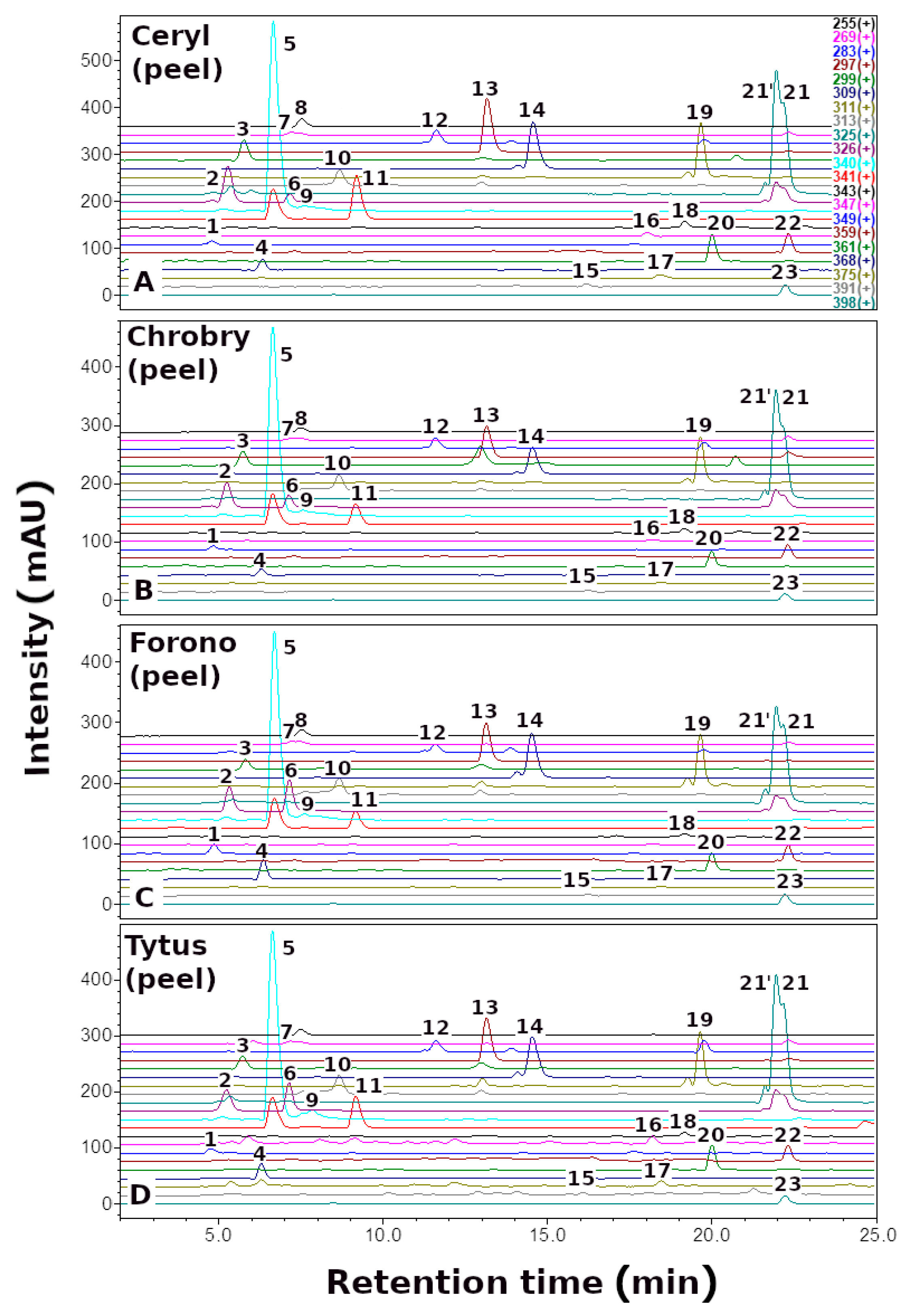Metabolites 13 00408 g003
