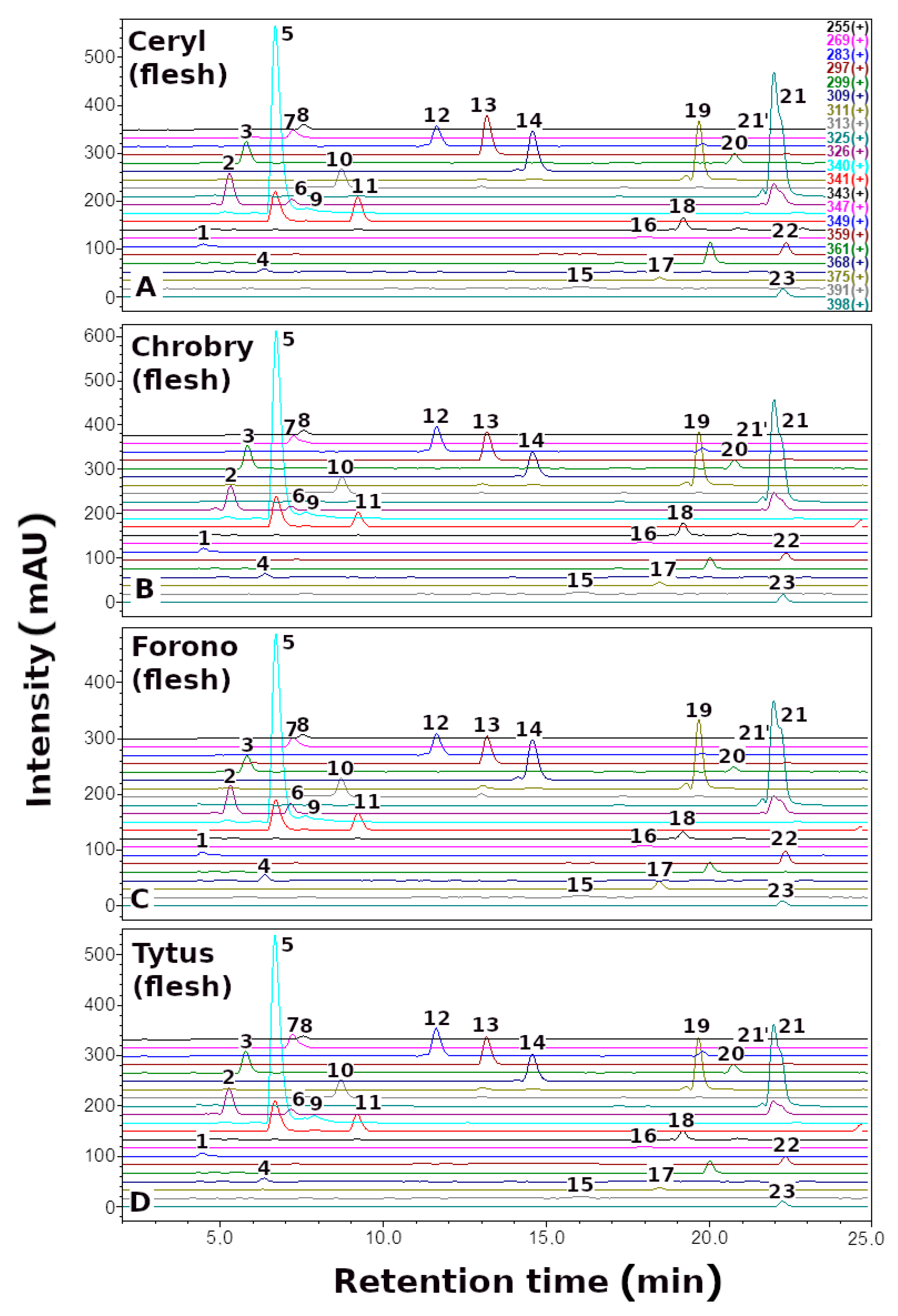 Metabolites 13 00408 g004