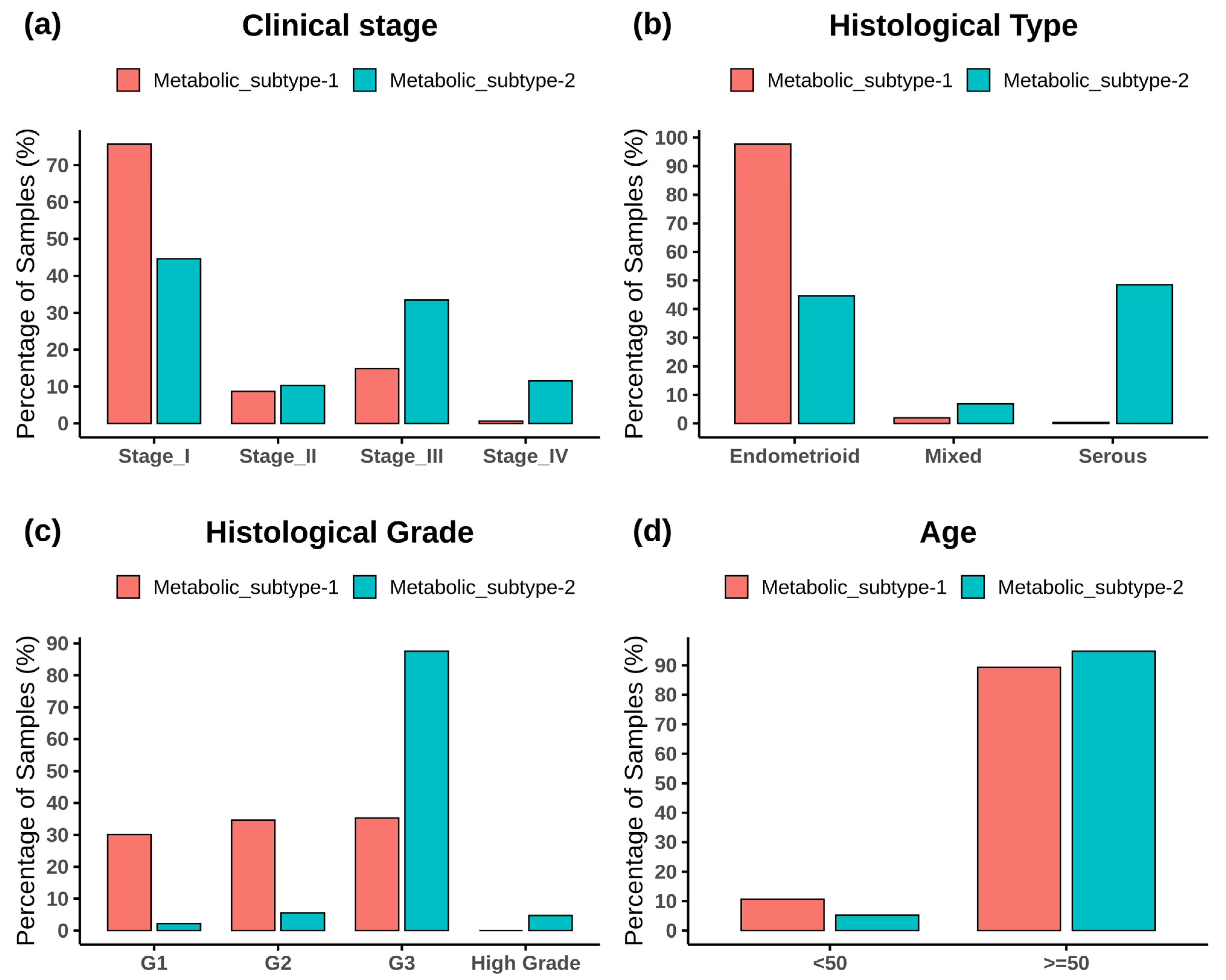 Metabolites 13 00409 g003