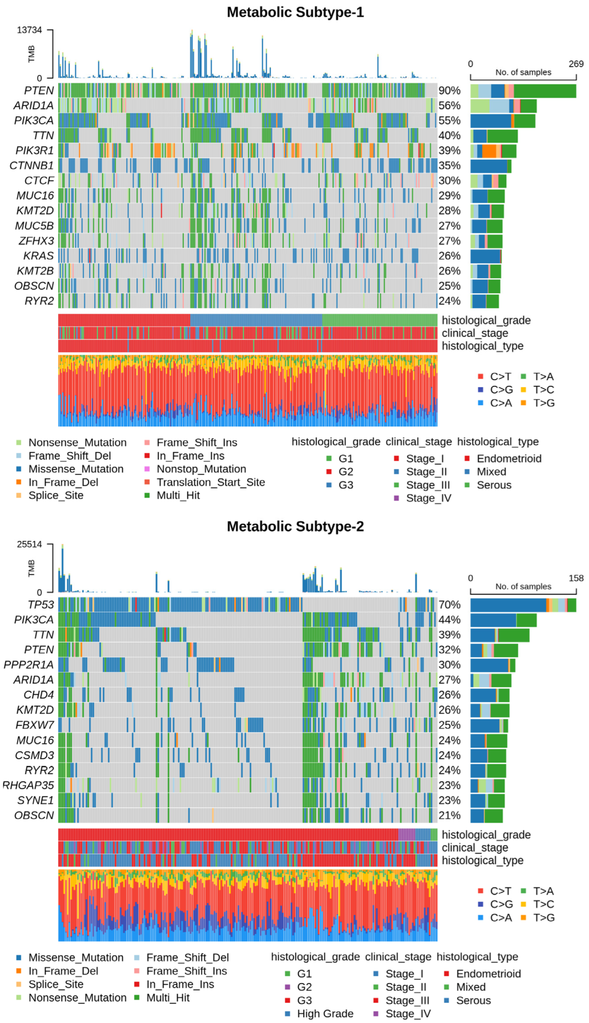 Metabolites 13 00409 g006