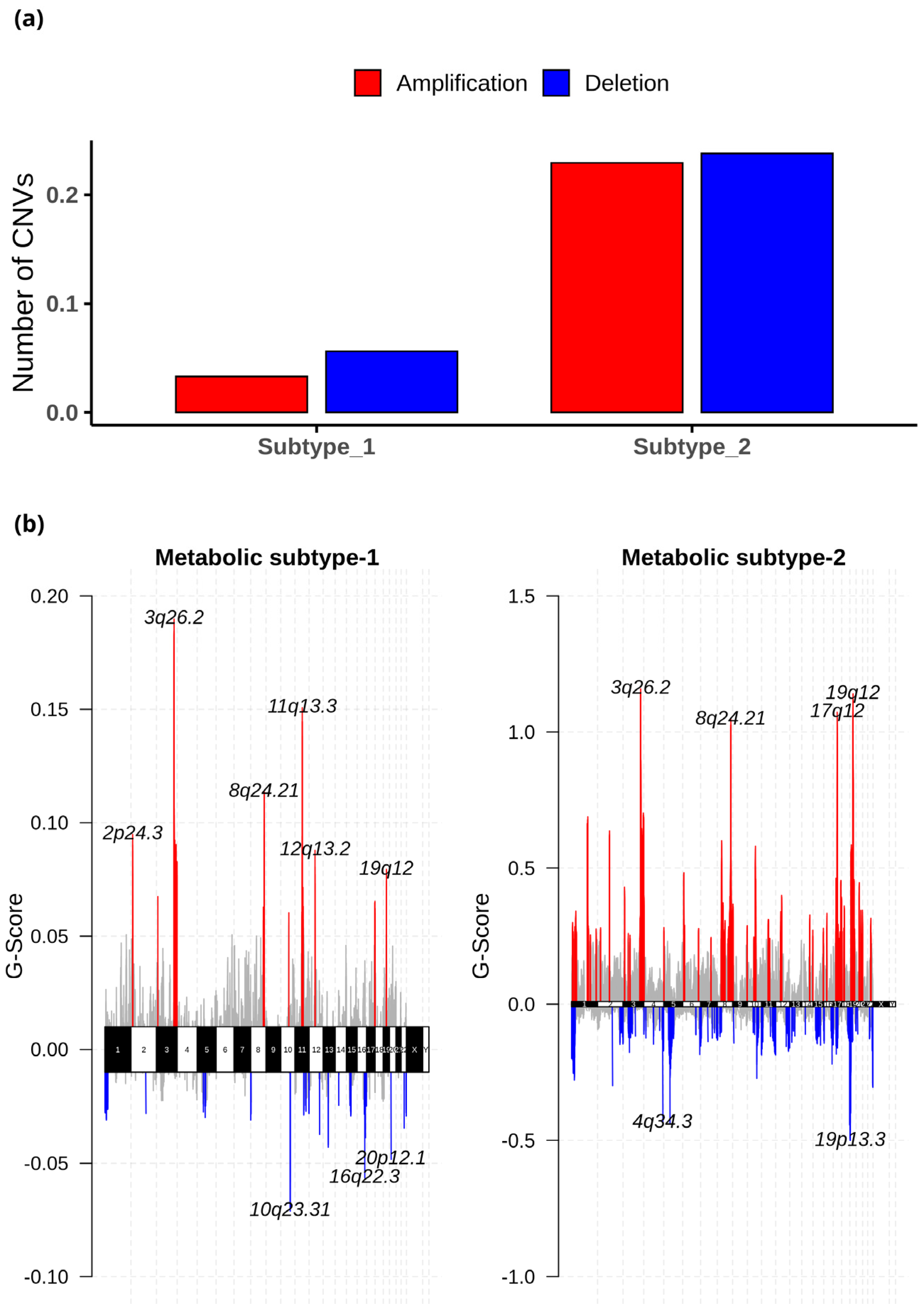 Metabolites 13 00409 g009