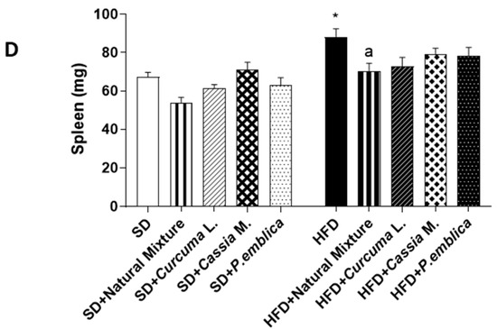 Metabolites 13 00410 g001b