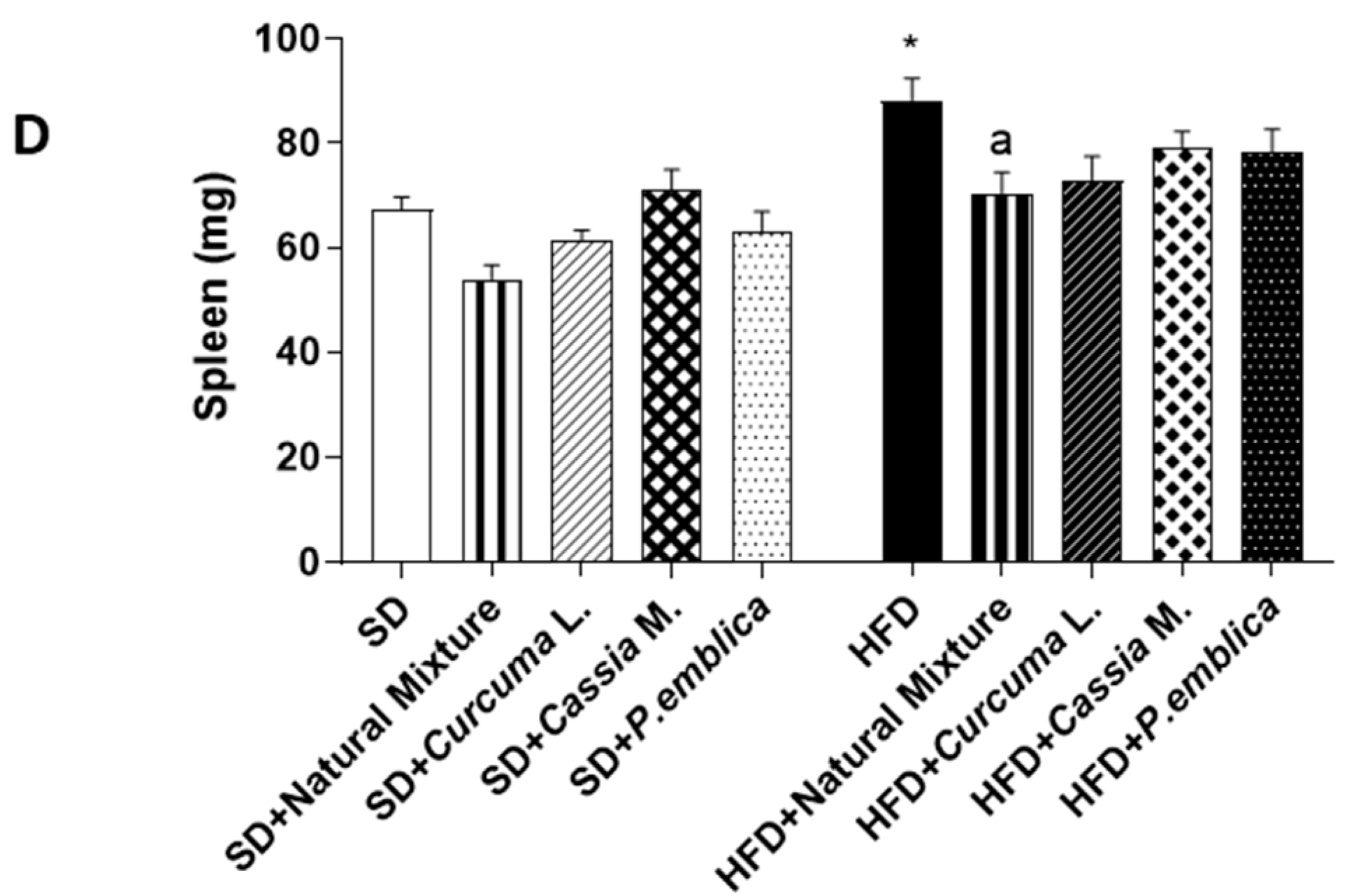 Metabolites 13 00410 g001b