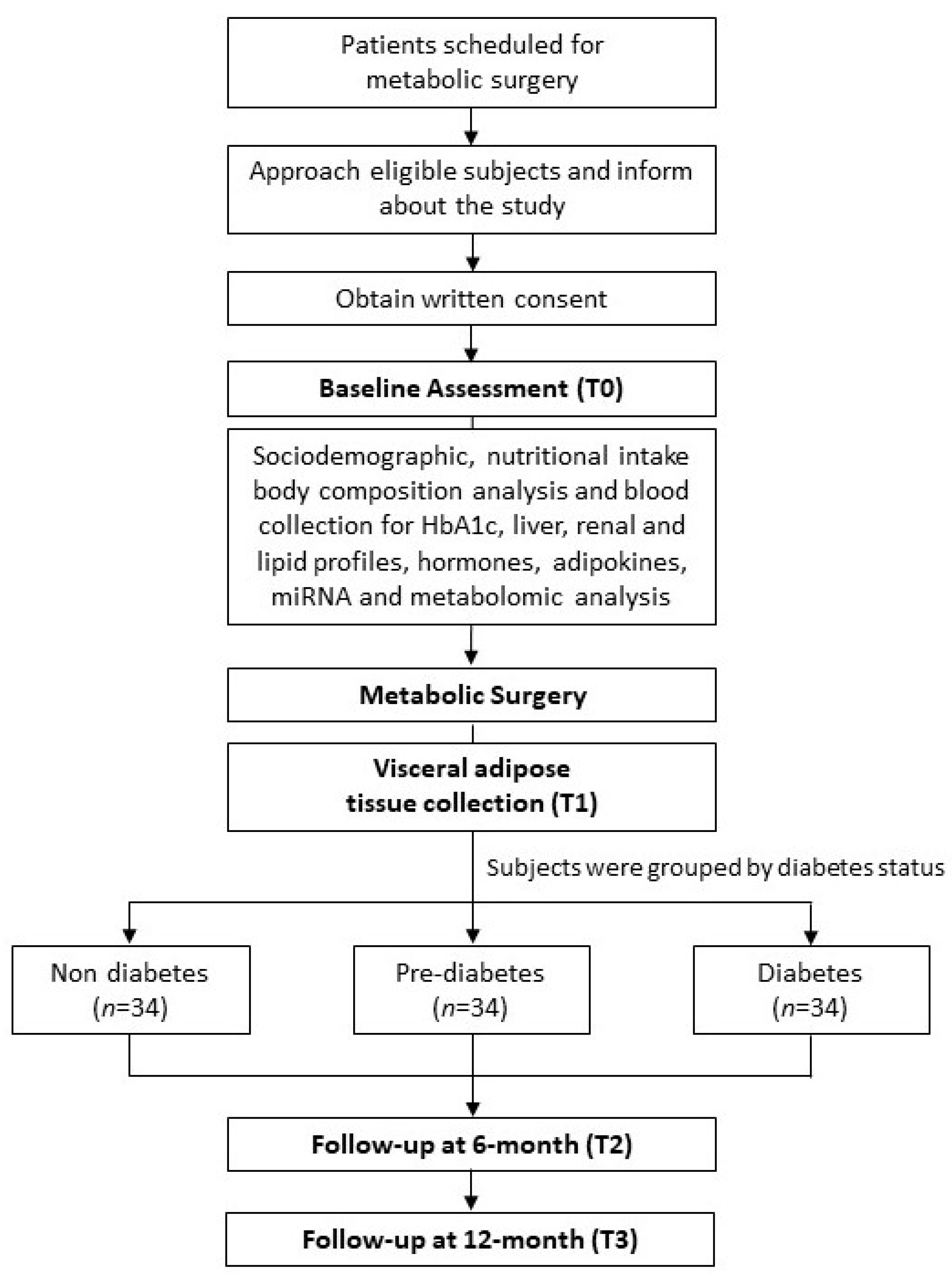 Metabolites 13 00413 g002