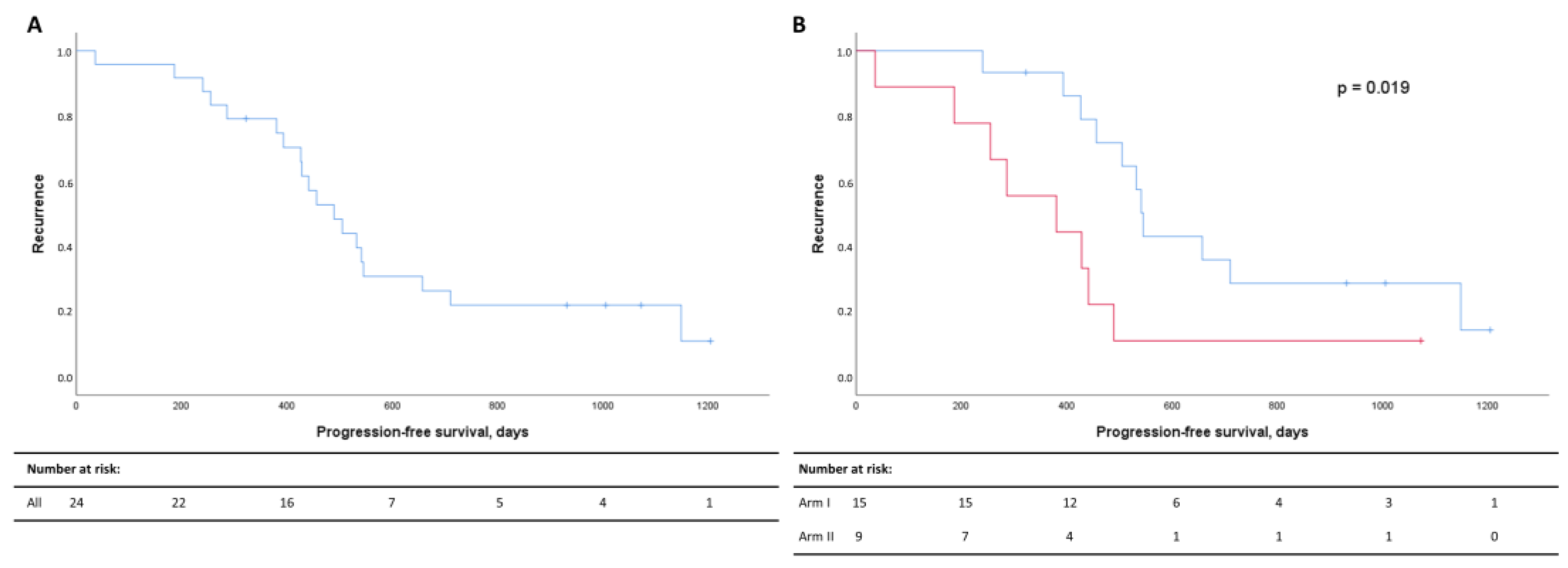Metabolites 13 00417 g002