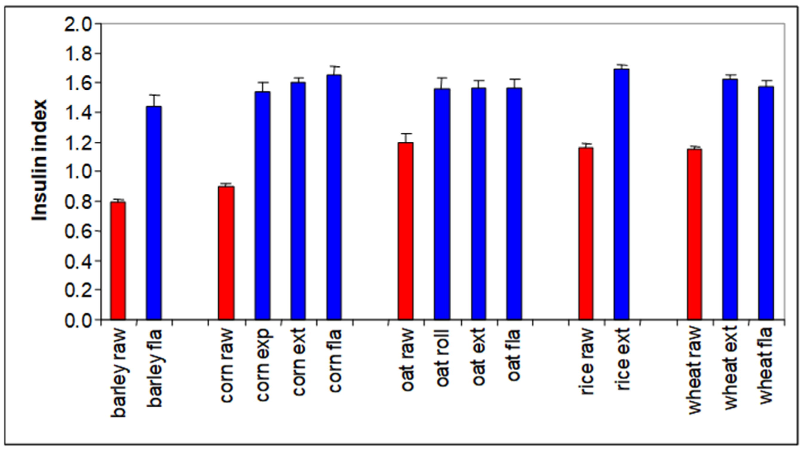 Metabolites 13 00420 g006
