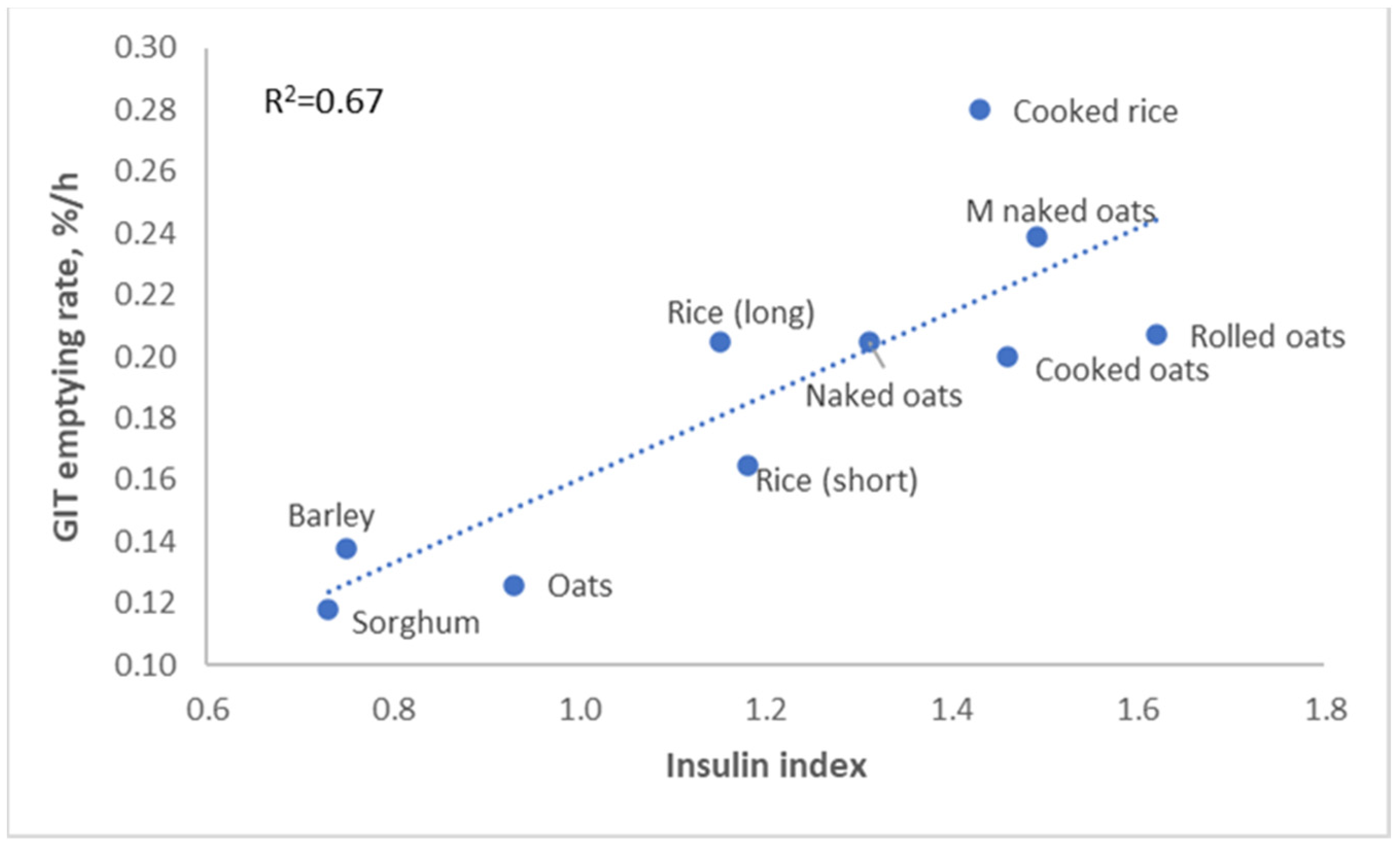 Metabolites 13 00420 g007
