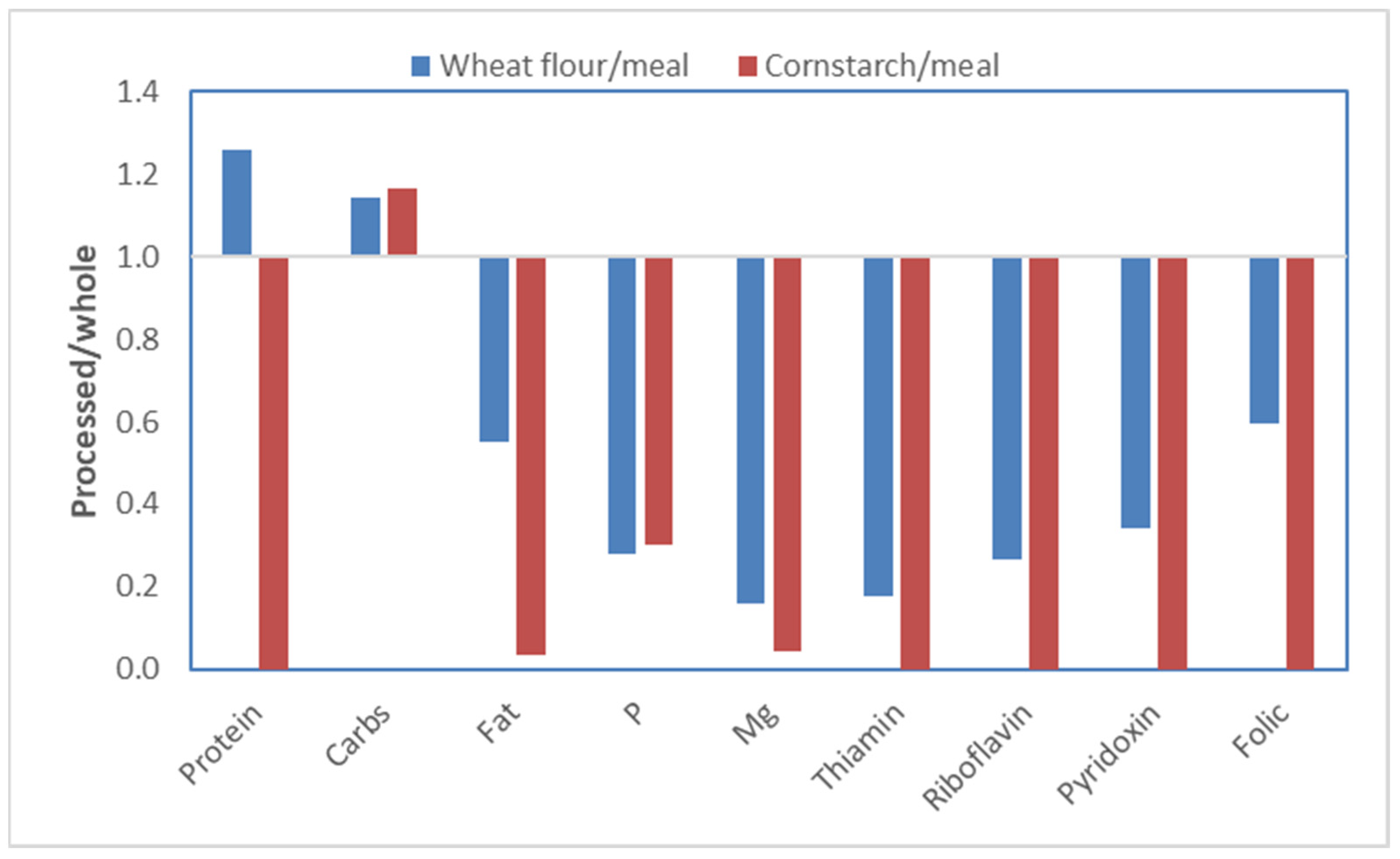 Metabolites 13 00420 g011