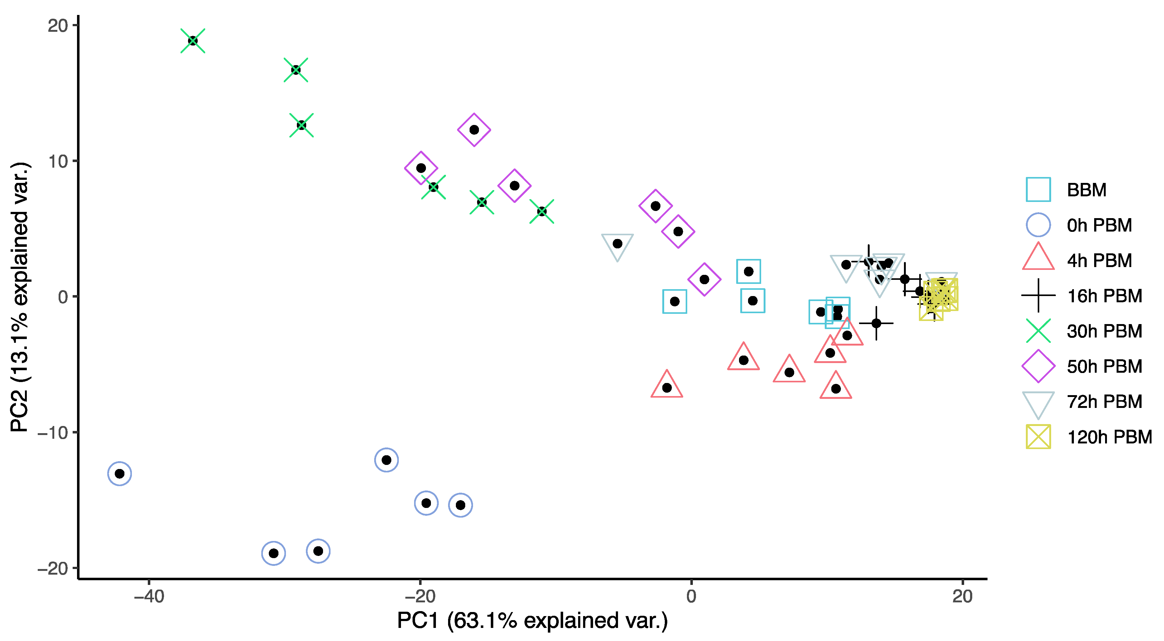 Metabolites 13 00421 g002