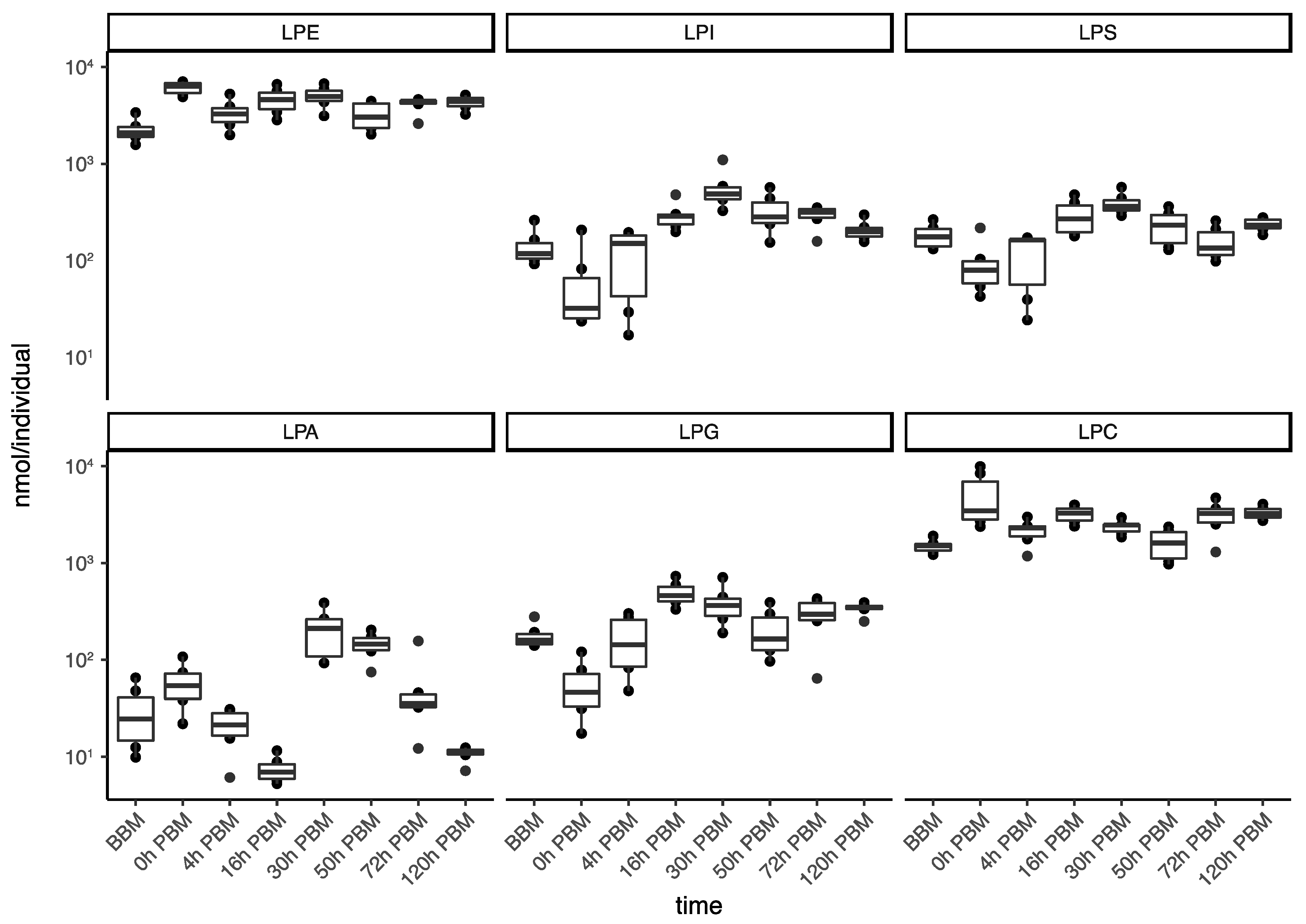 Metabolites 13 00421 g005