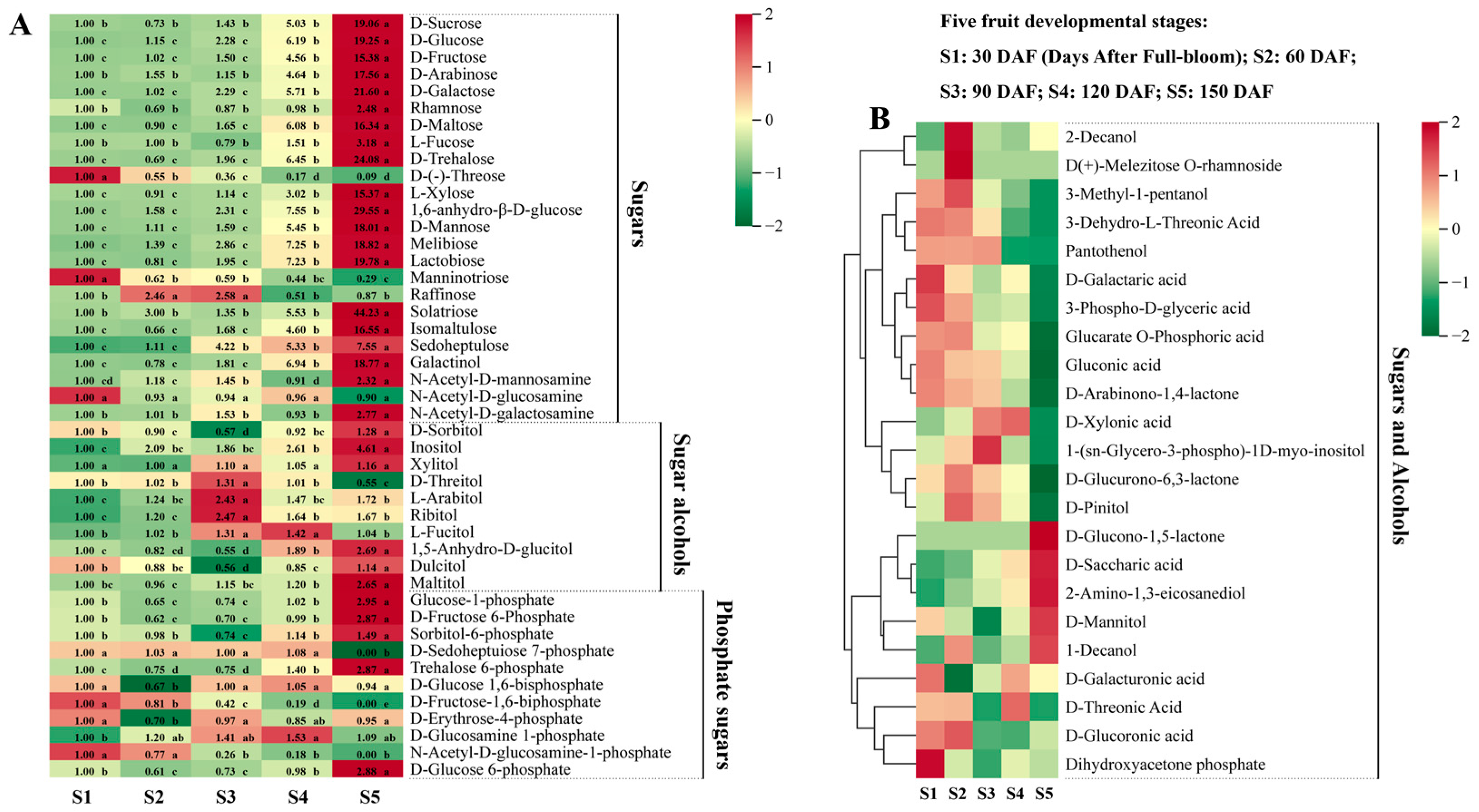 Metabolites 13 00423 g002