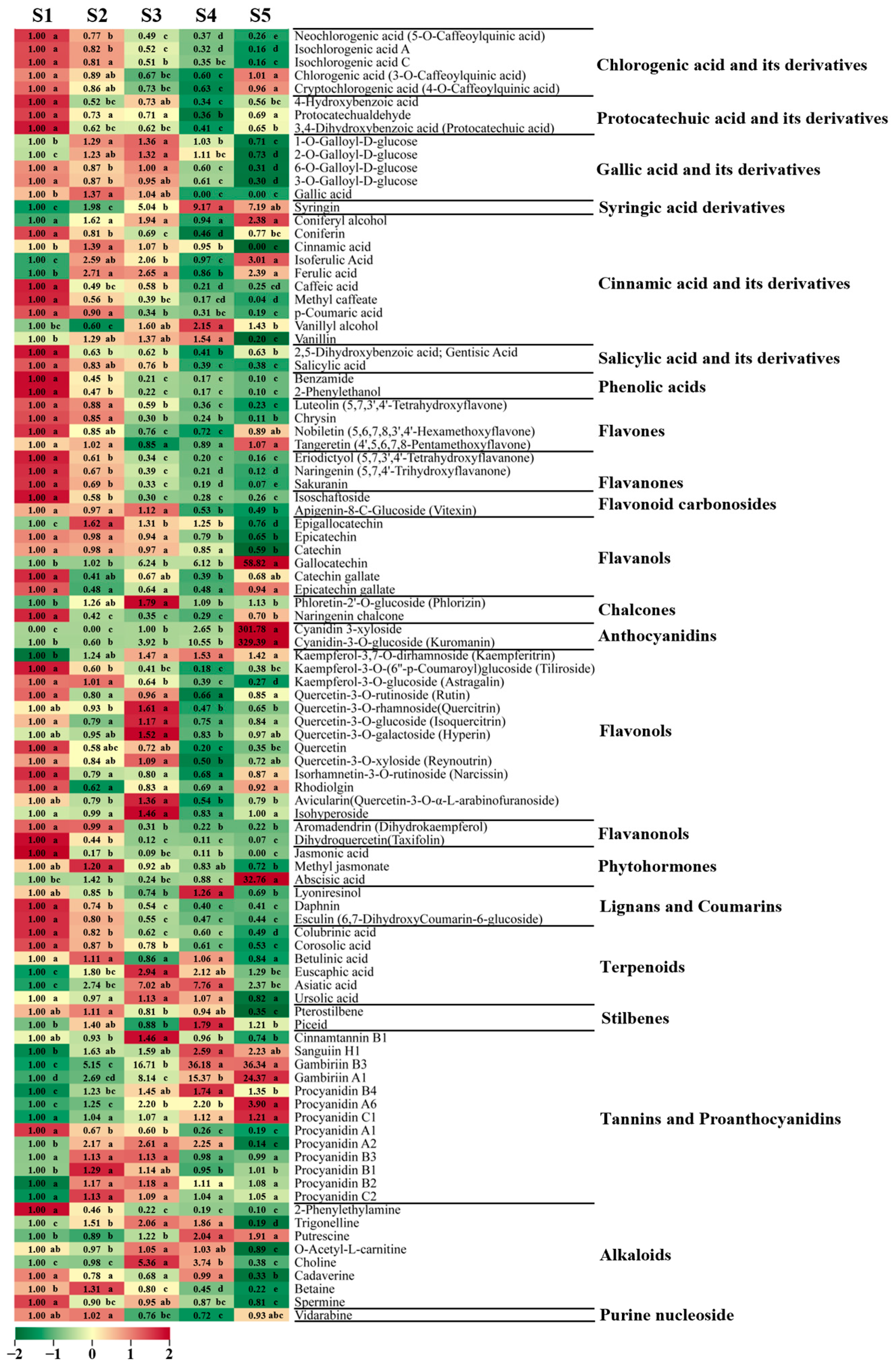 Metabolites 13 00423 g006