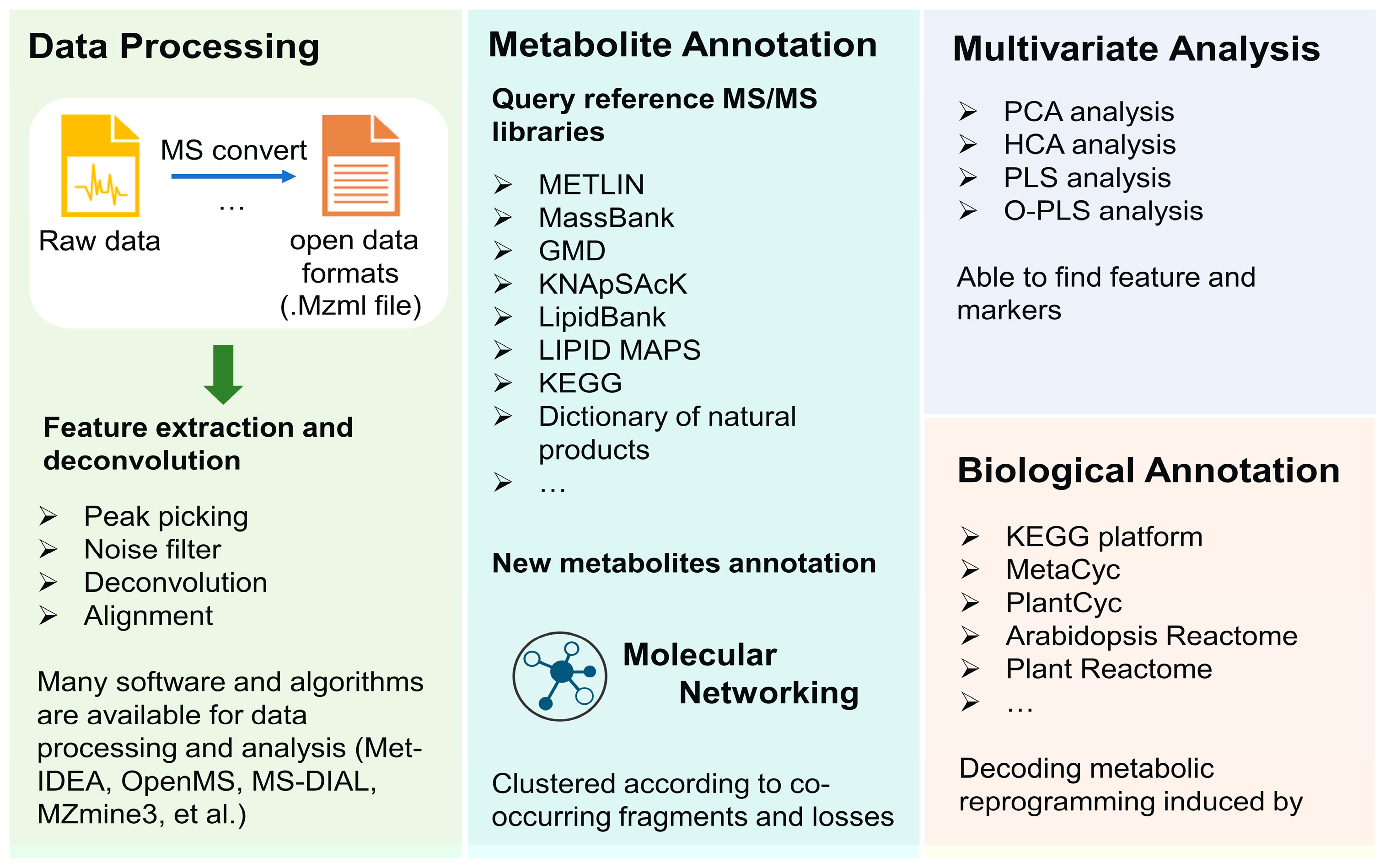 Metabolites 13 00424 g007