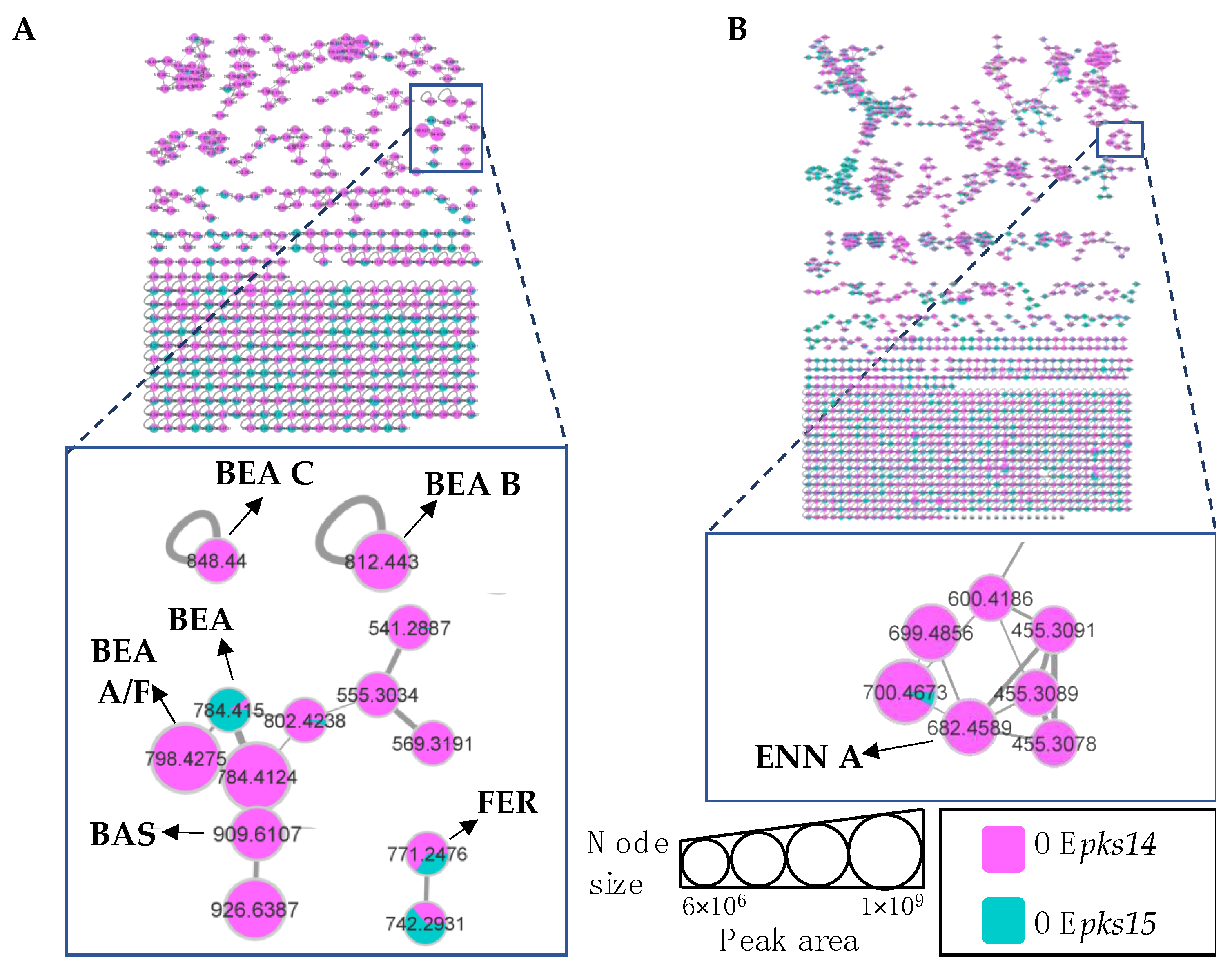 Metabolites 13 00425 g006