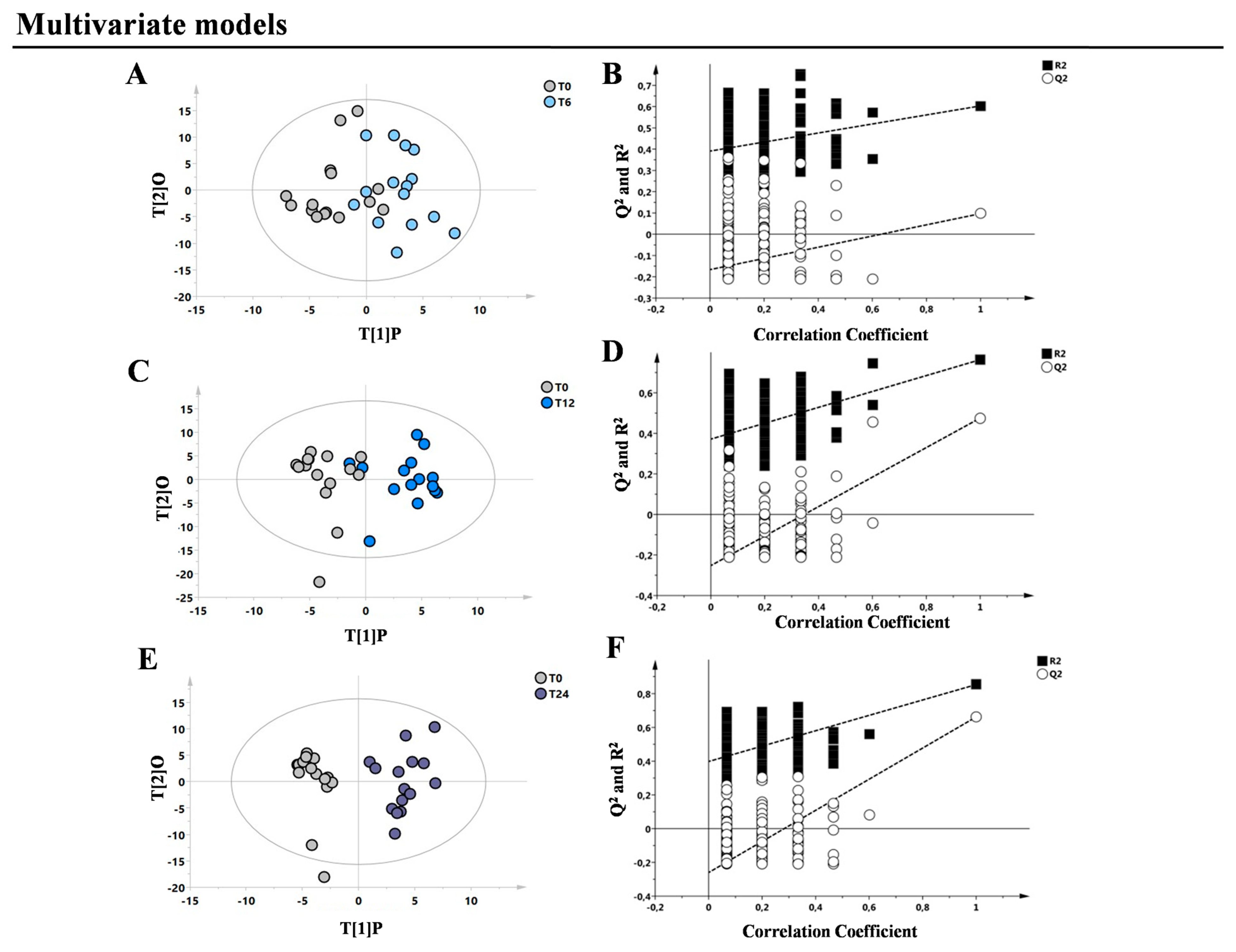 Metabolites 13 00428 g002