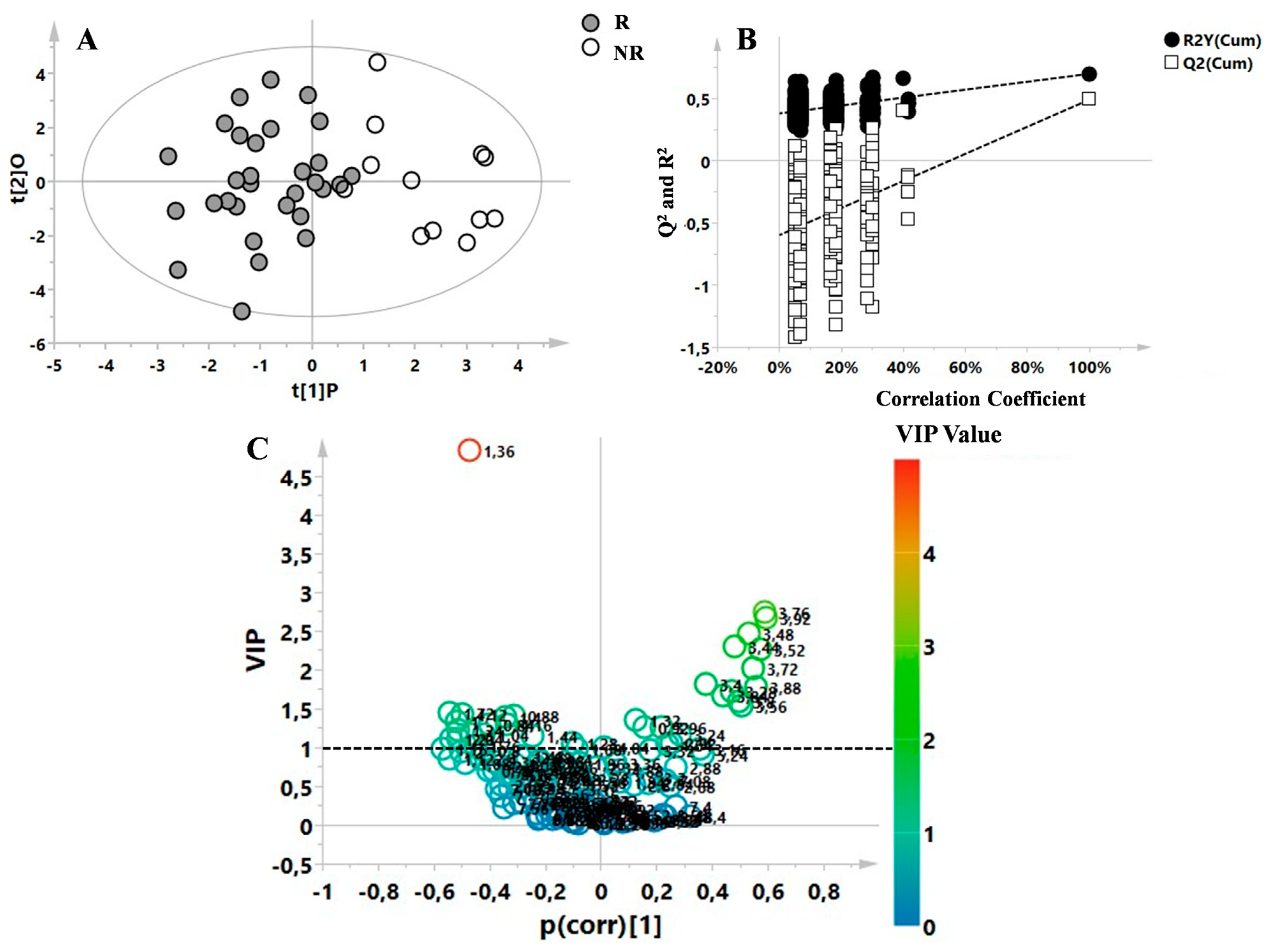 Metabolites 13 00428 g005