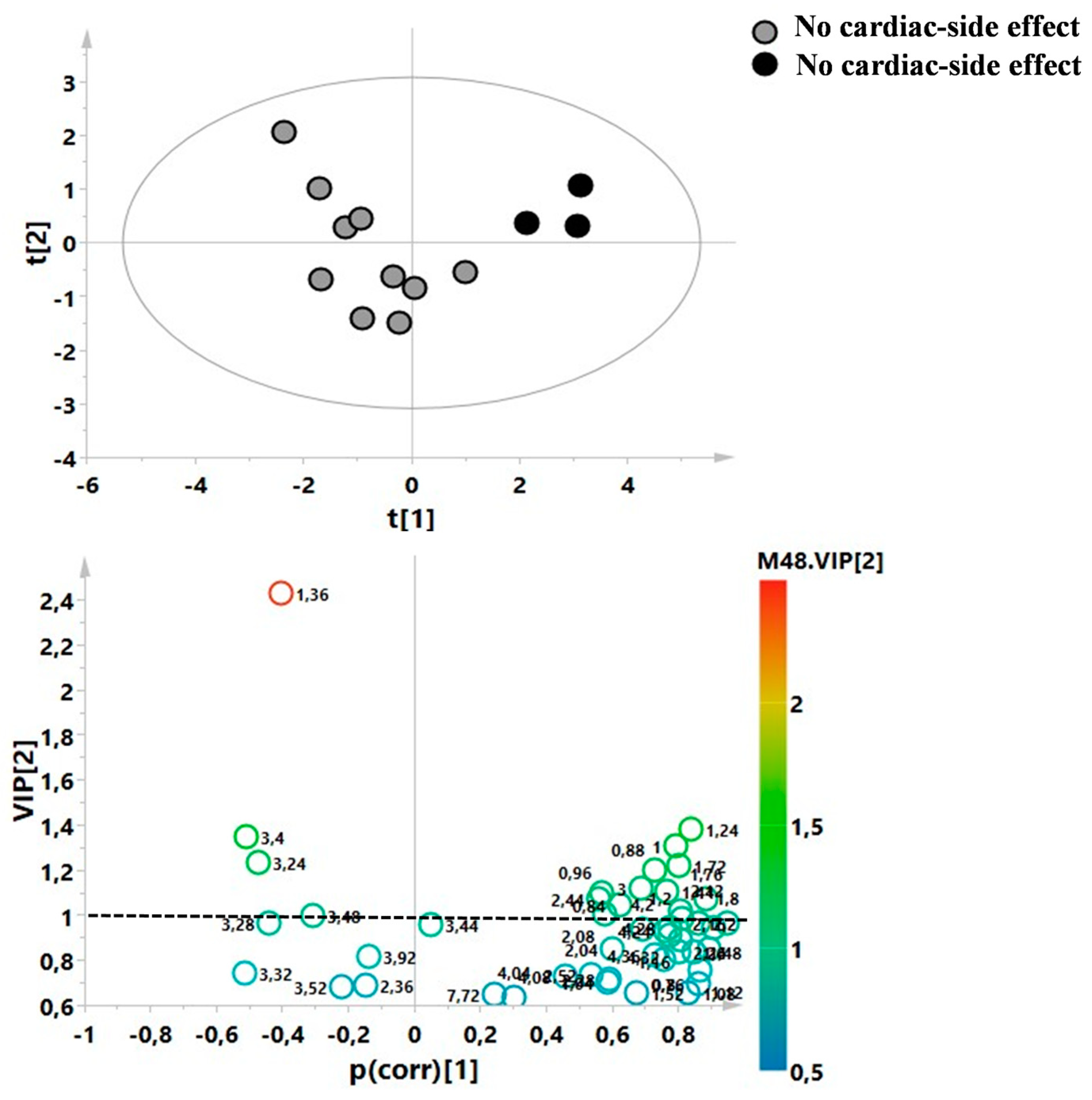 Metabolites 13 00428 g006