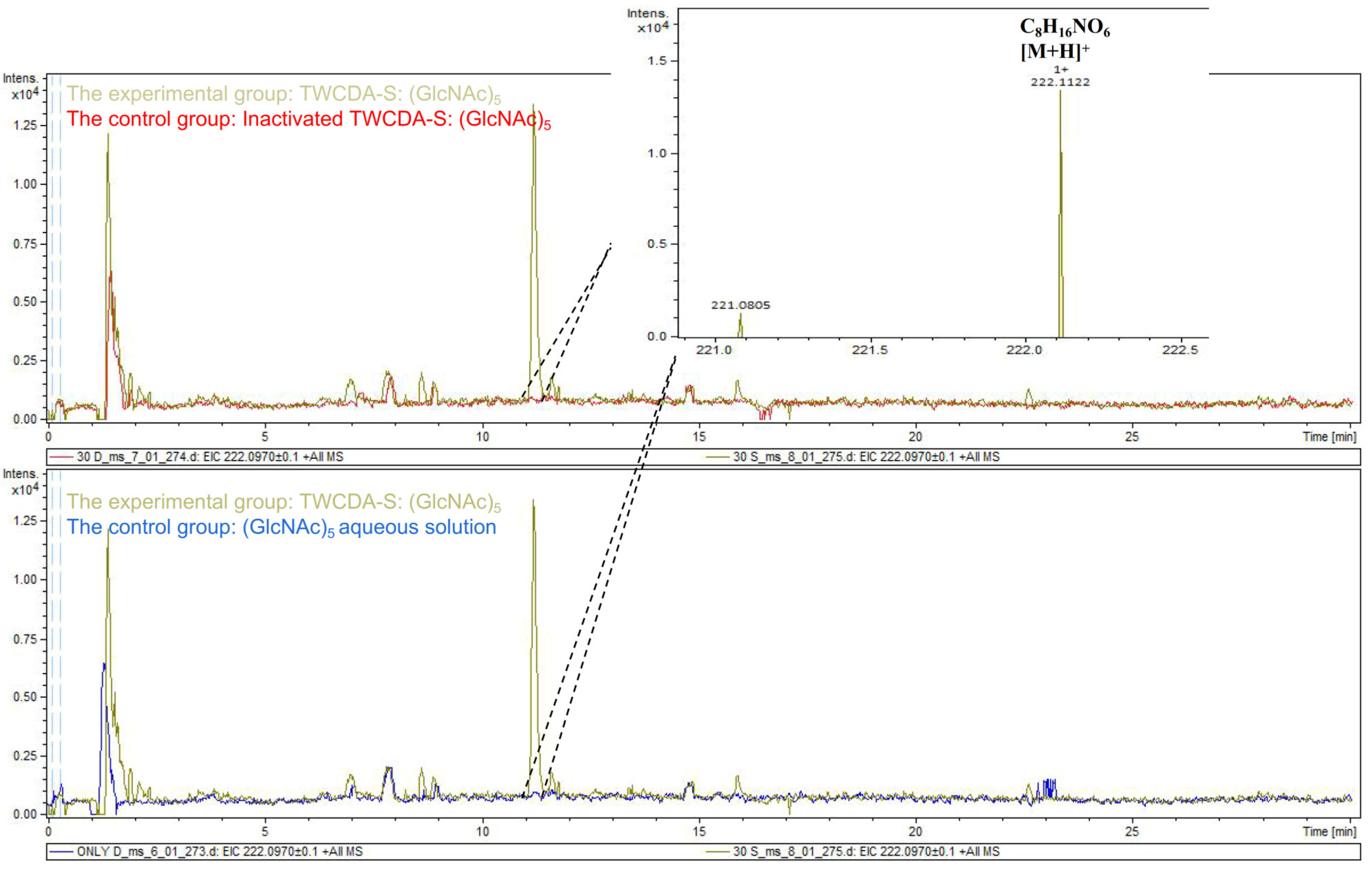 Metabolites 13 00429 g007