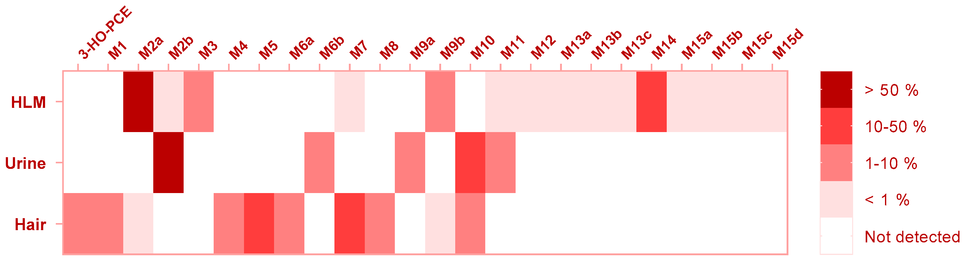 Metabolites 13 00432 g003 Metabolites 13 00432 g003