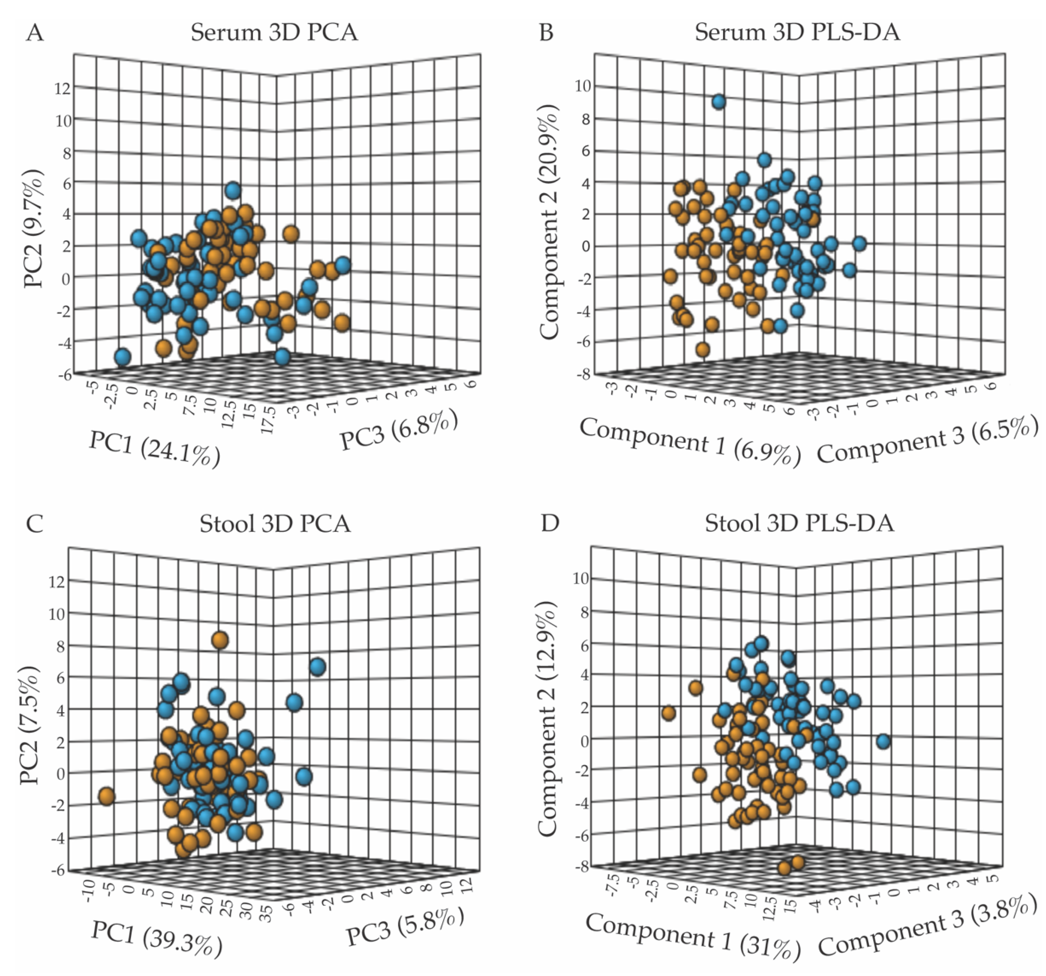 Metabolites 13 00433 g001