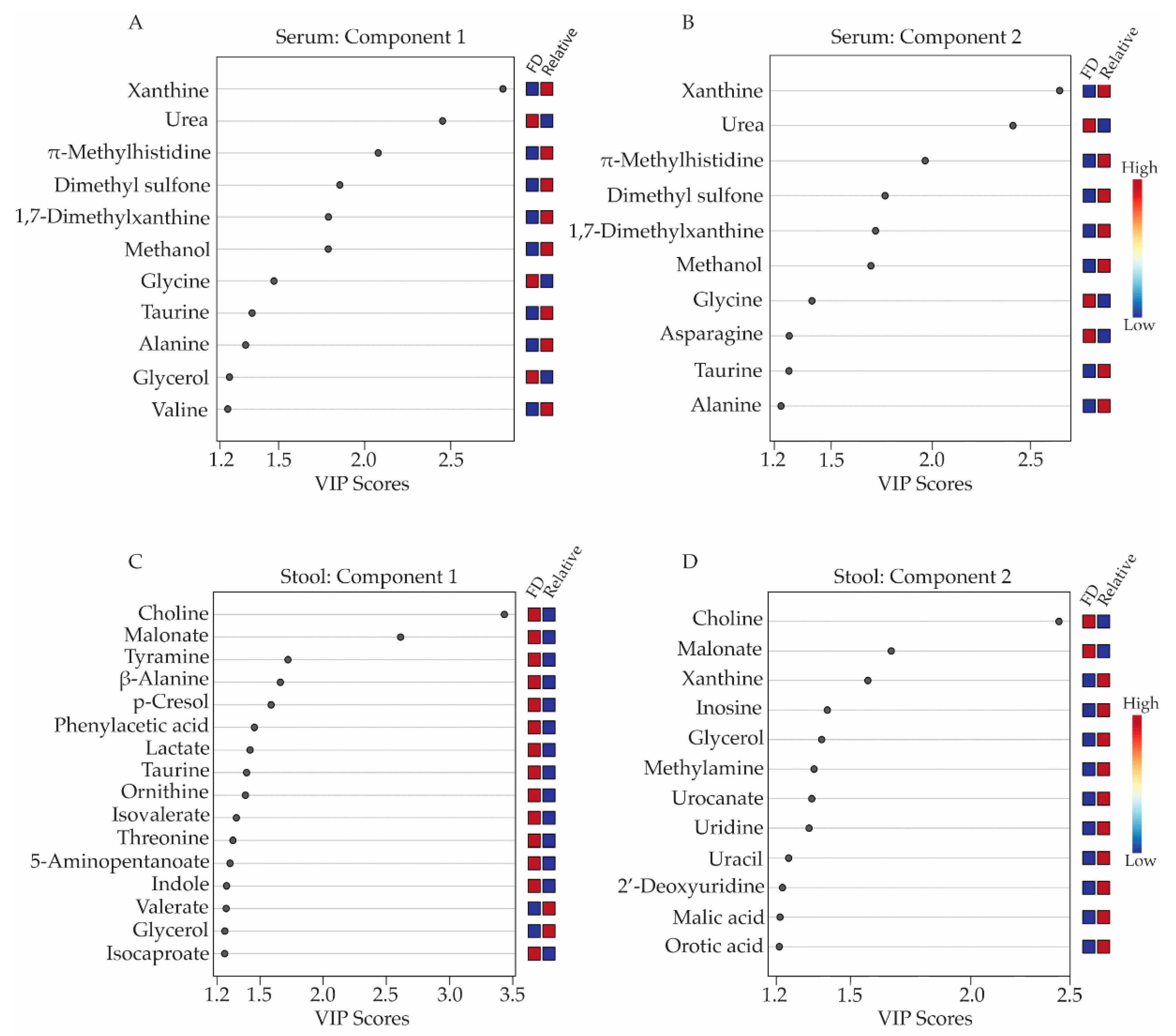 Metabolites 13 00433 g002