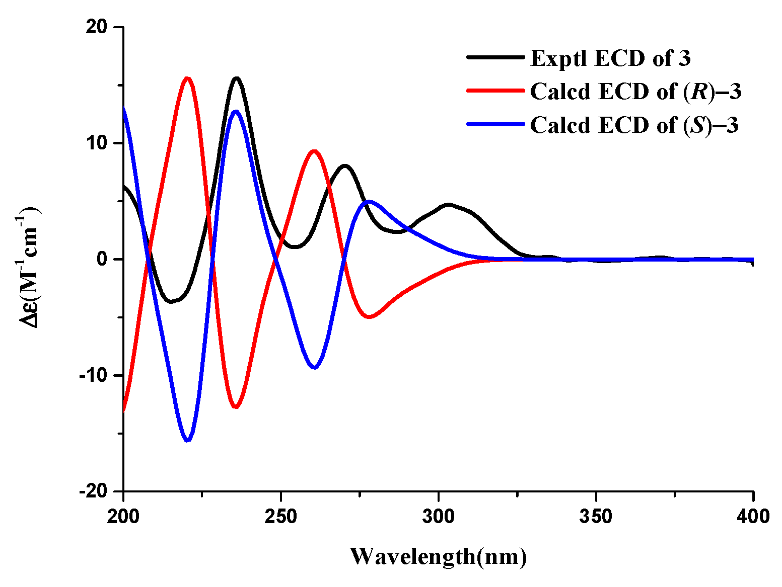 Metabolites 13 00435 g008 Metabolites 13 00435 g008