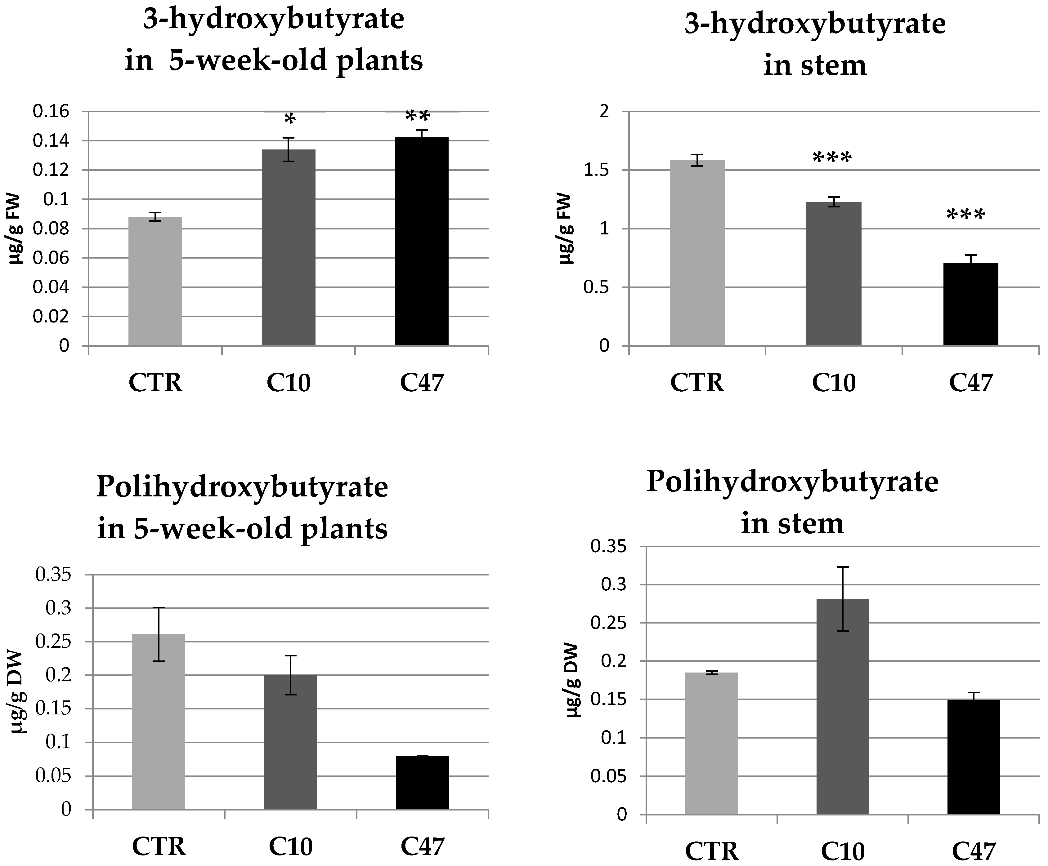 Metabolites 13 00437 g001