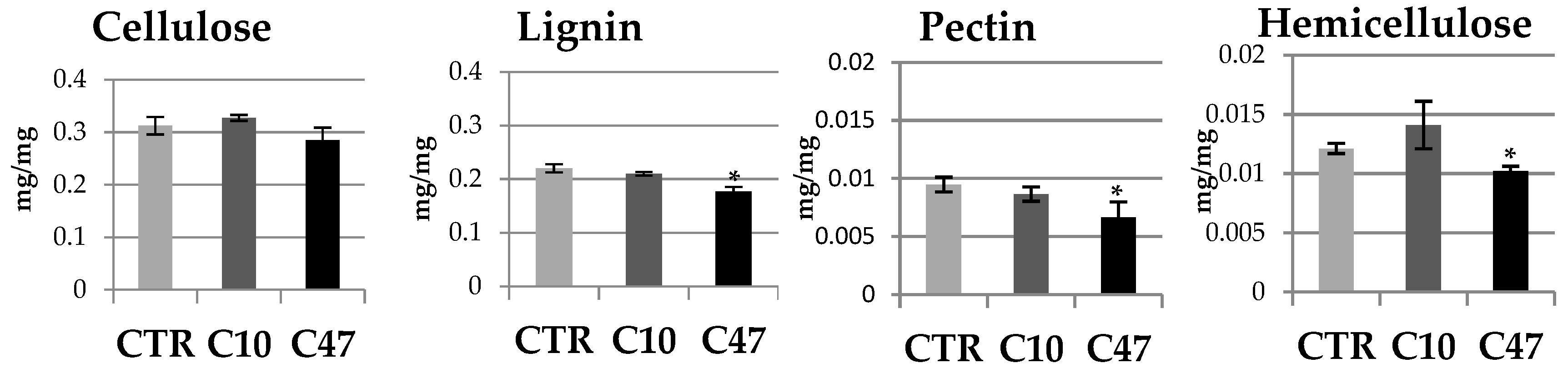 Metabolites 13 00437 g005