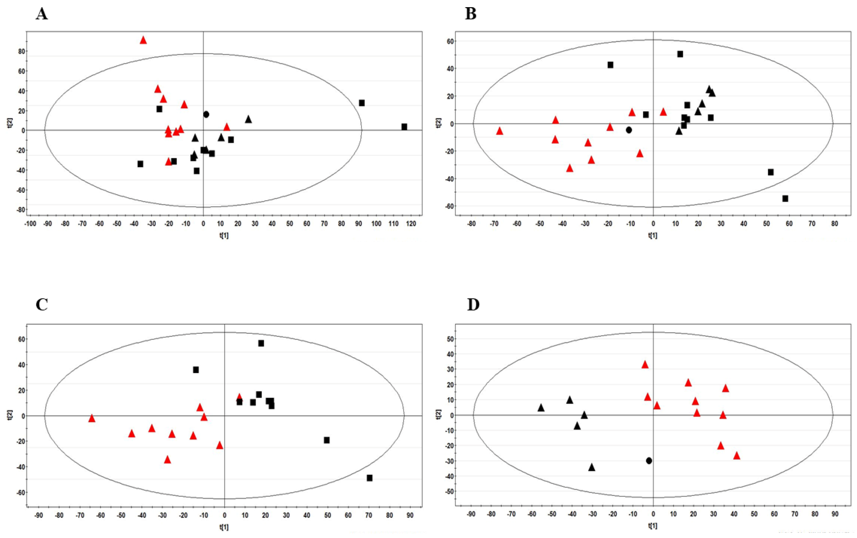 Metabolites 13 00441 g001