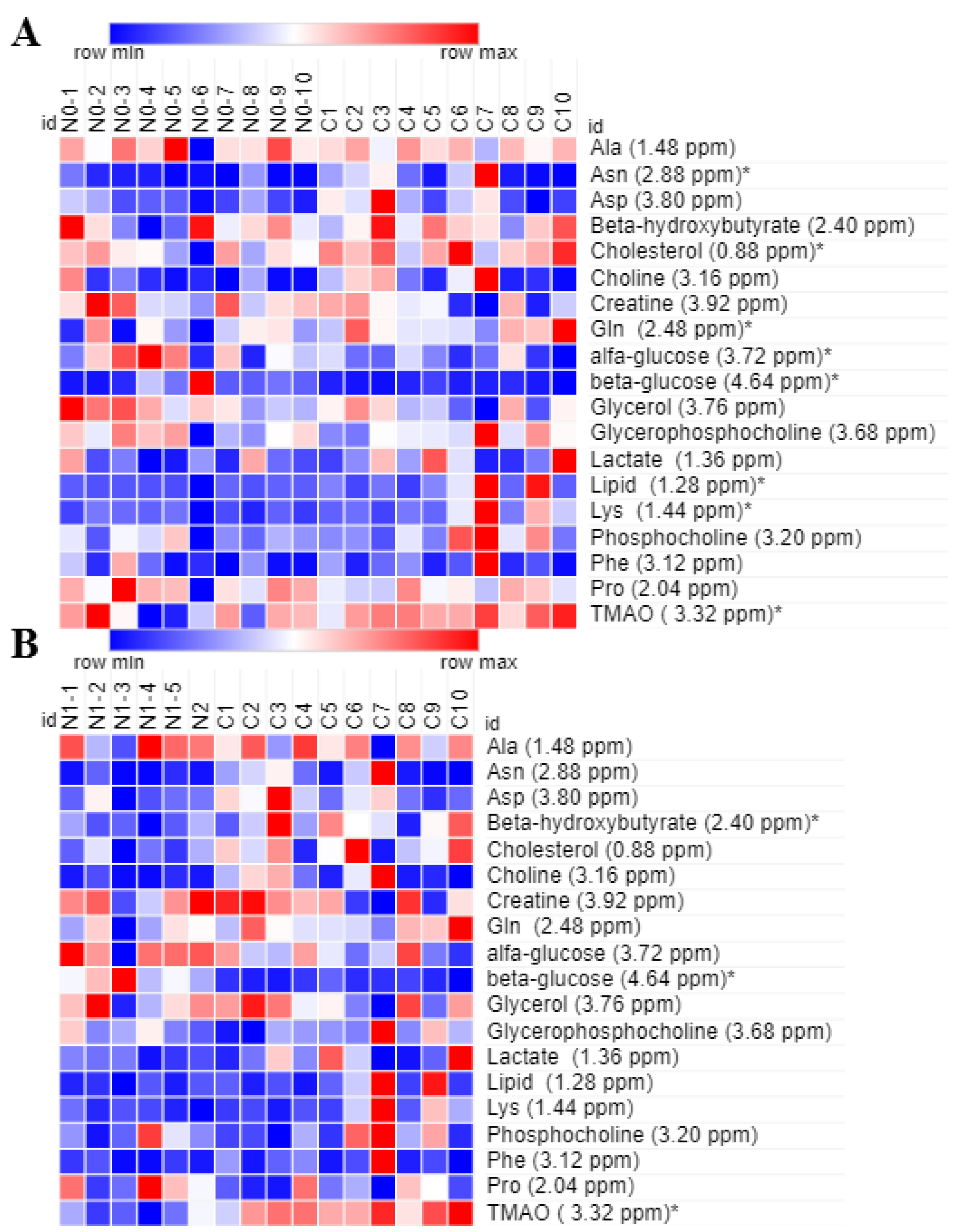 Metabolites 13 00441 g002