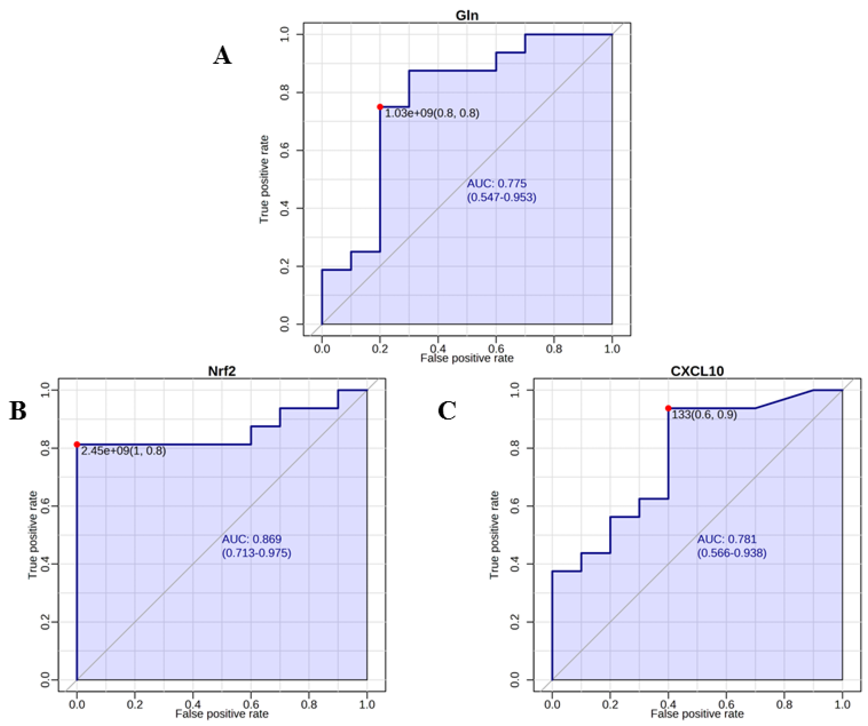Metabolites 13 00441 g005