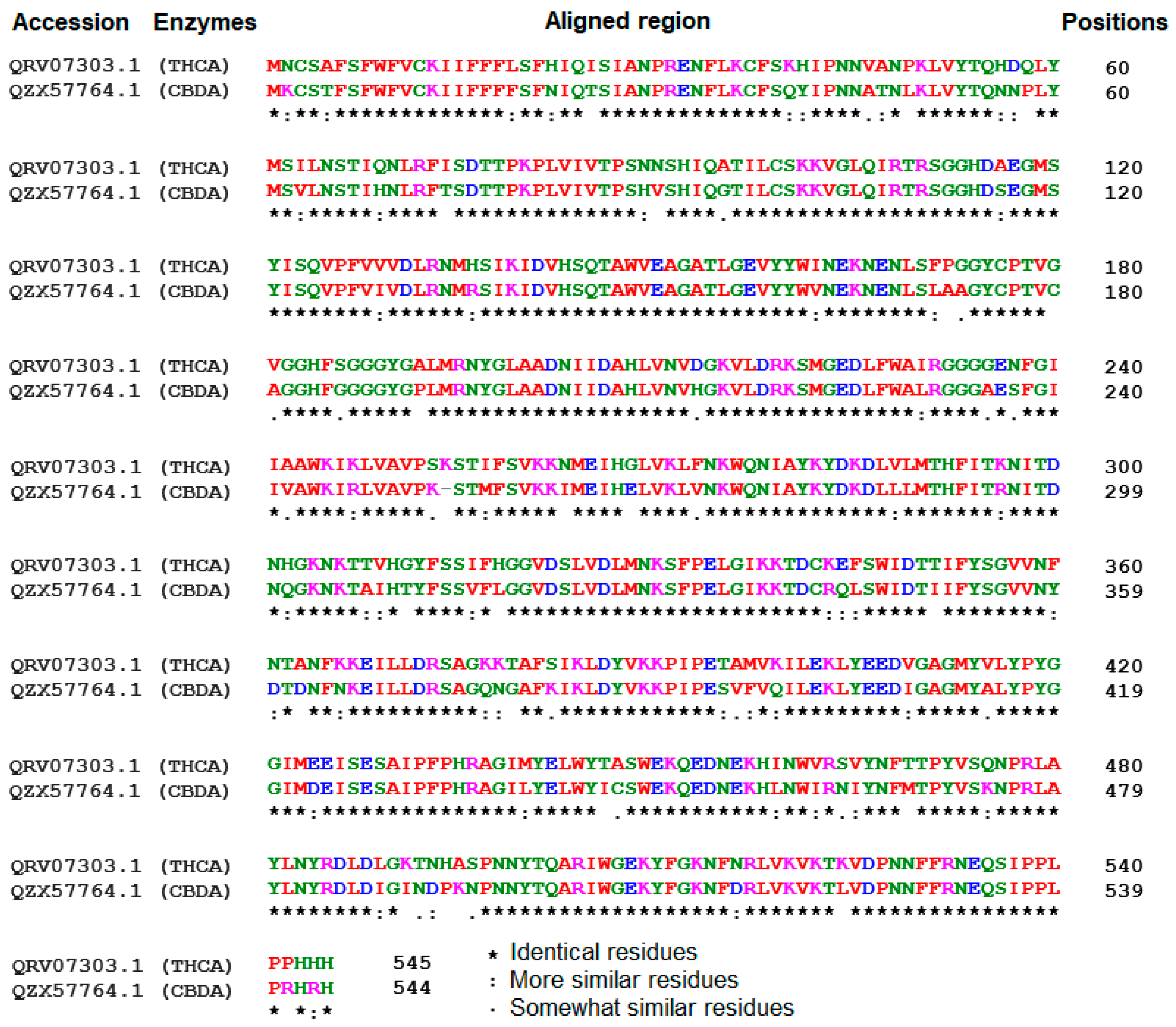 Metabolites 13 00442 g003